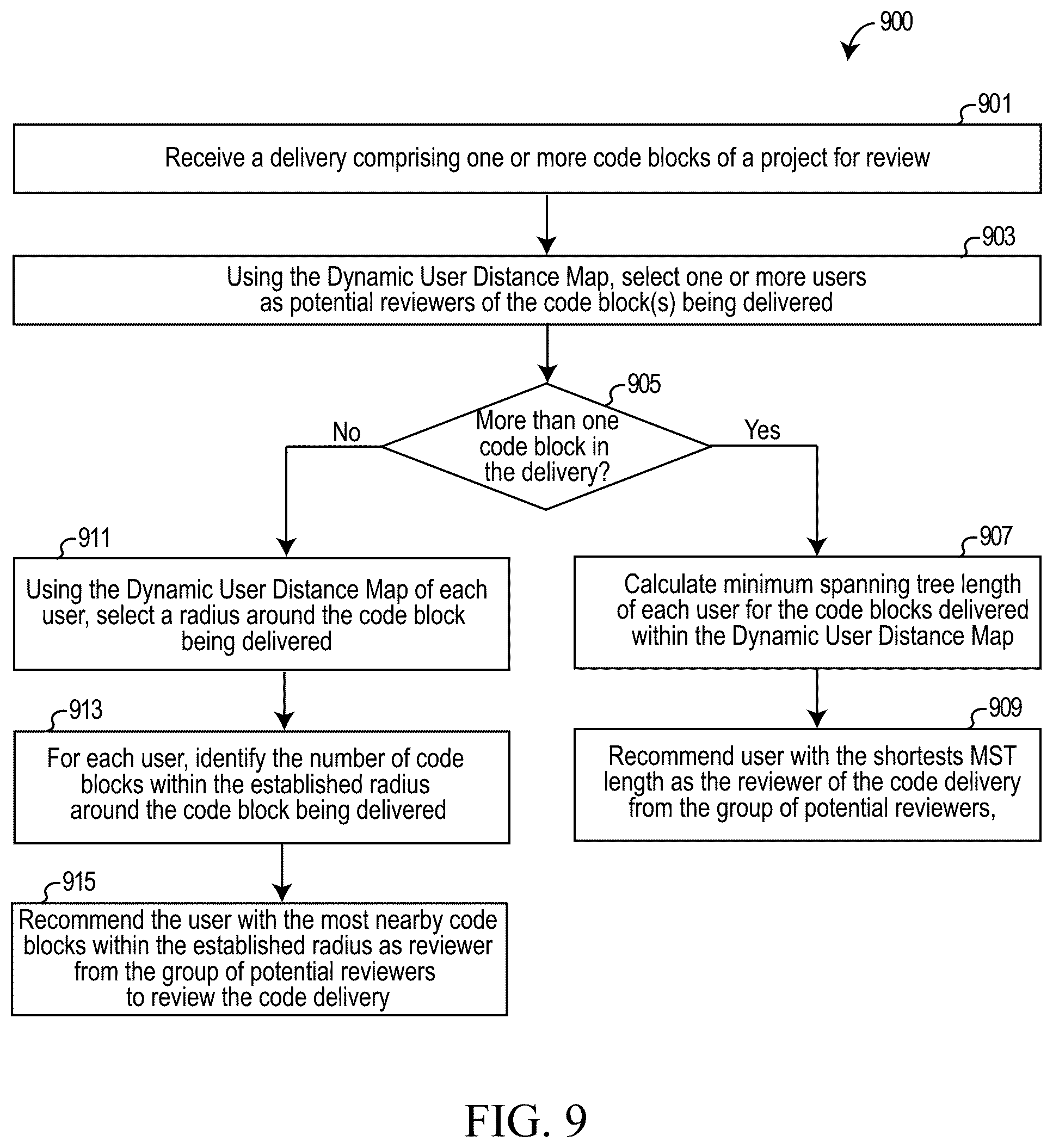 Patent US12430616 Figure 12 – Automated evaluation of code delivery
