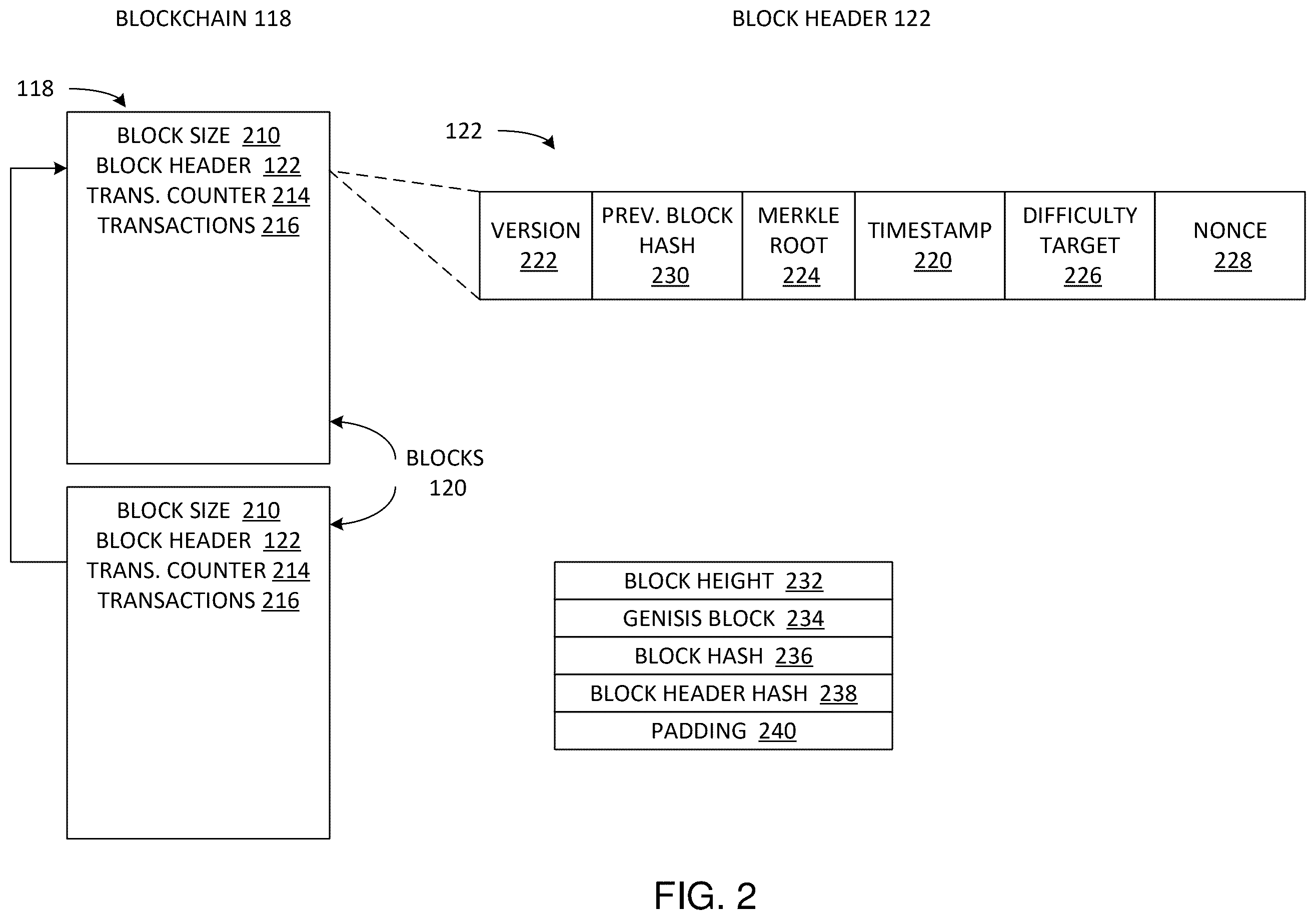 Patent US12430623 Figure 2 – Overclocking system for digital currency mining and method of operation