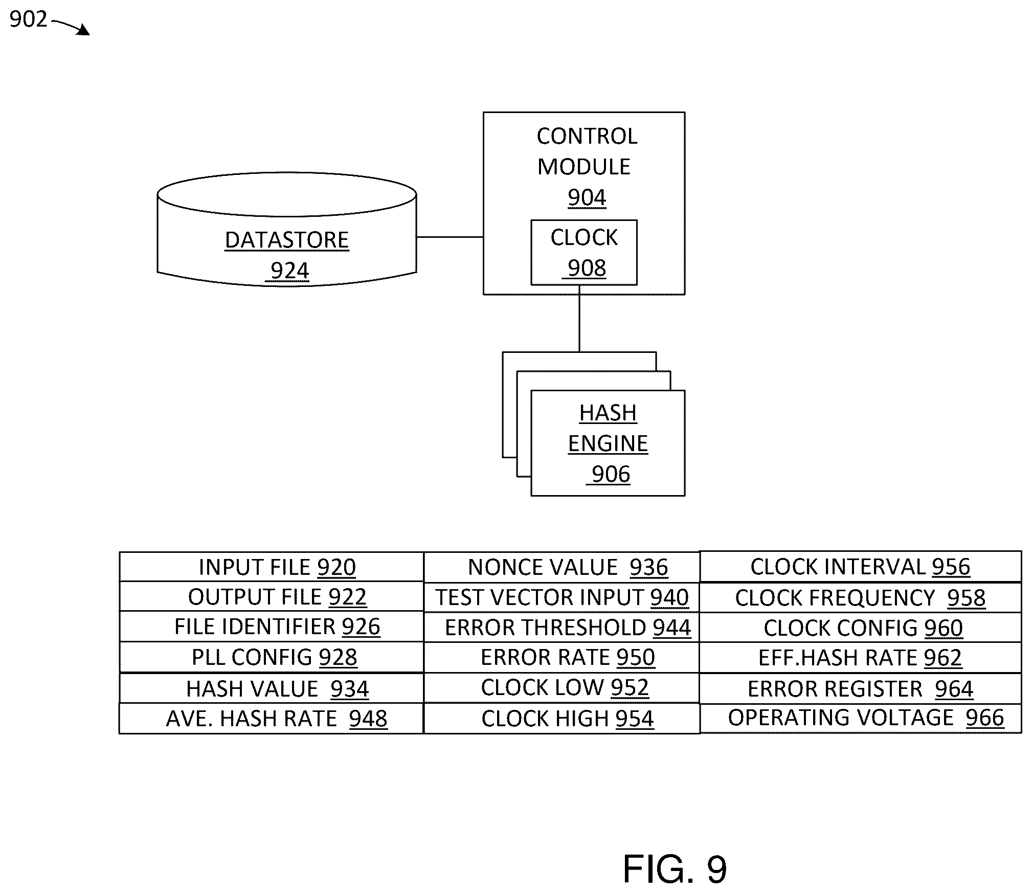 Patent US12430623 Figure 9 – Overclocking system for digital currency mining and method of operation