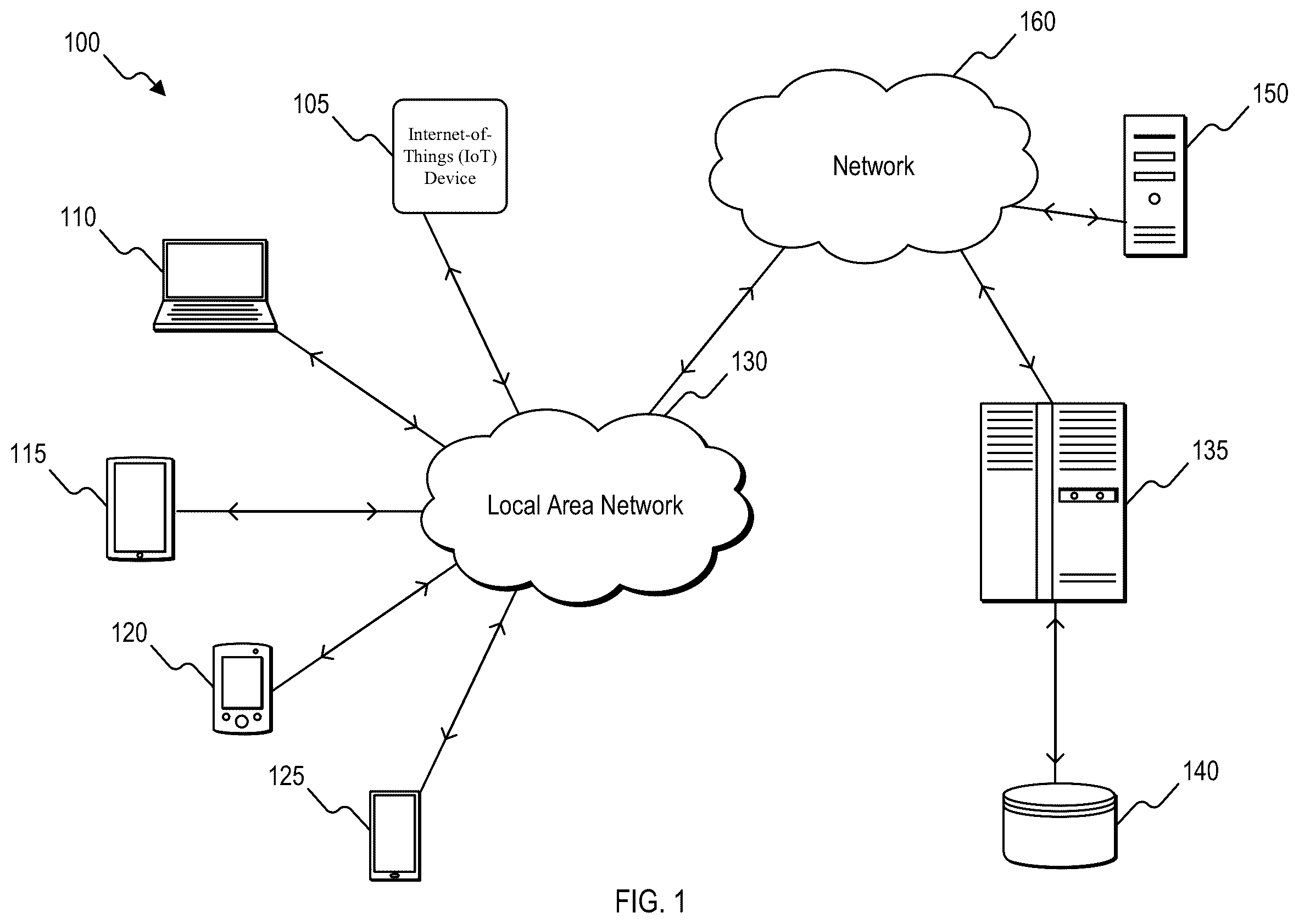Patent US12430631 Figure 1 – Protecting sensitive data in internet-of-things (IoT) device