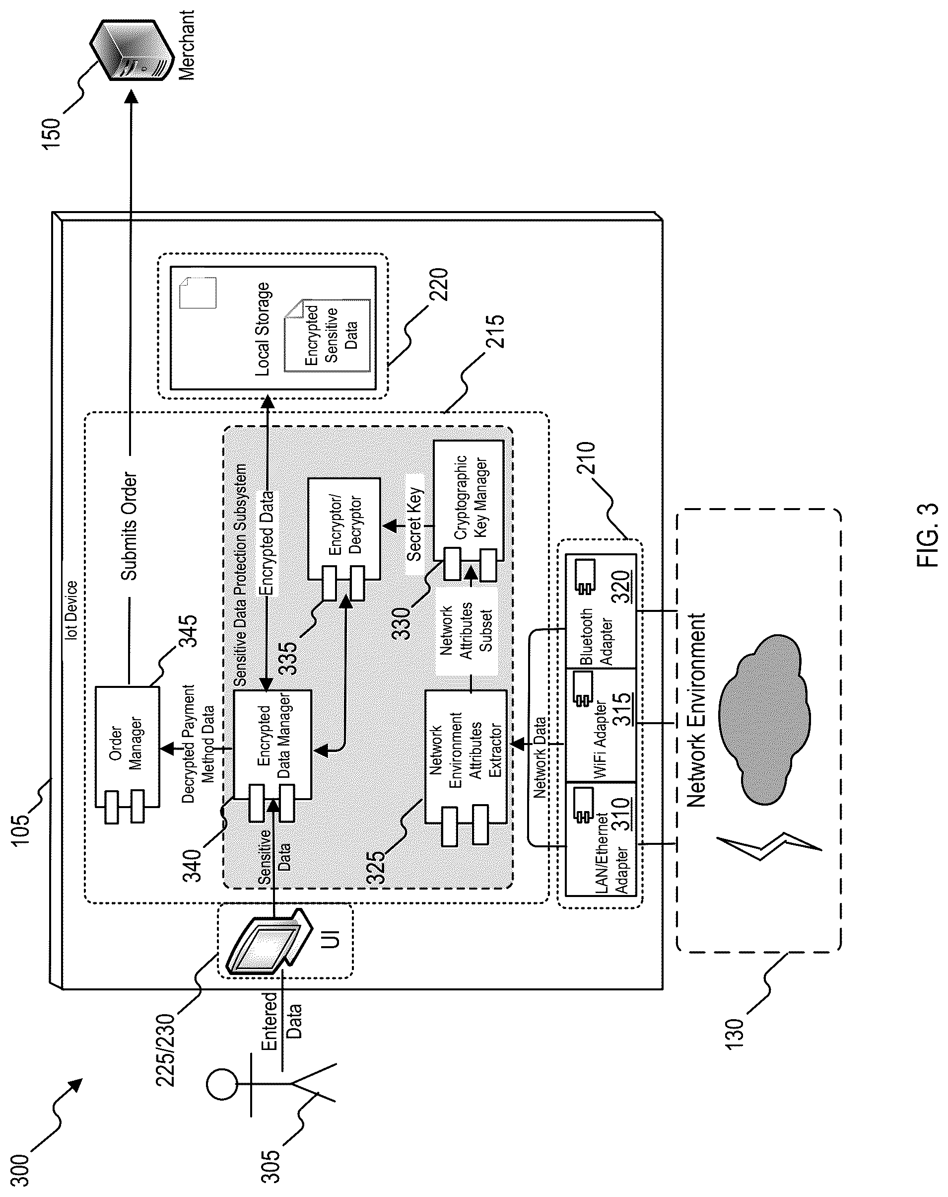 Patent US12430631 Figure 3 – Protecting sensitive data in internet-of-things (IoT) device
