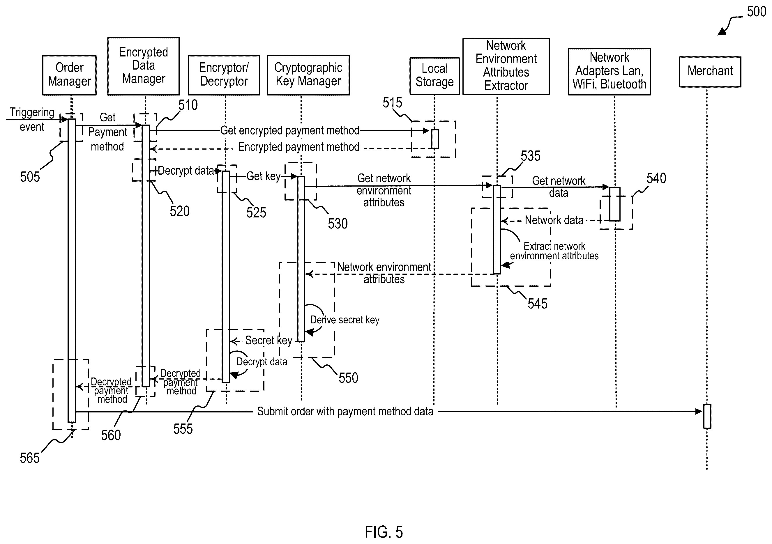 Patent US12430631 Figure 5 – Protecting sensitive data in internet-of-things (IoT) device