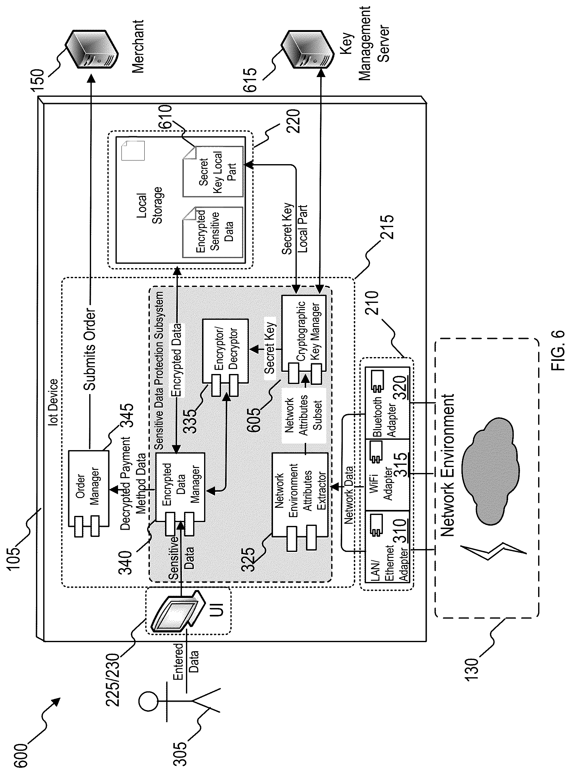 Patent US12430631 Figure 6 – Protecting sensitive data in internet-of-things (IoT) device