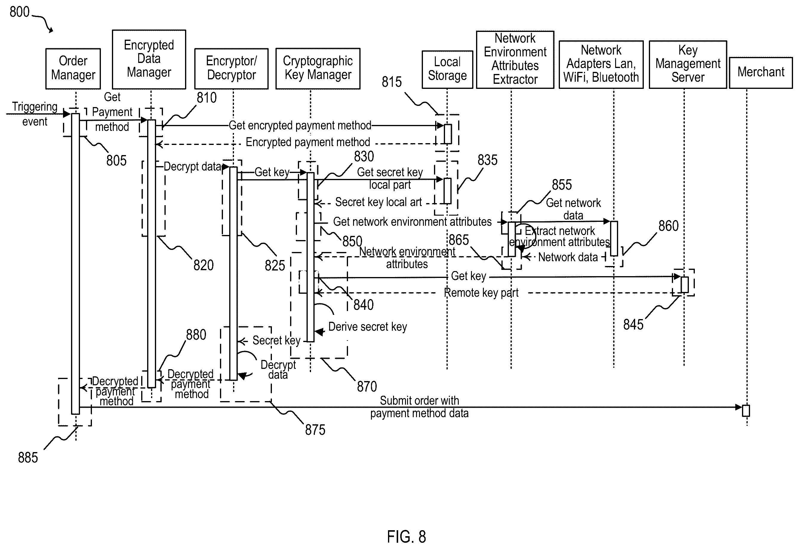 Patent US12430631 Figure 8 – Protecting sensitive data in internet-of-things (IoT) device