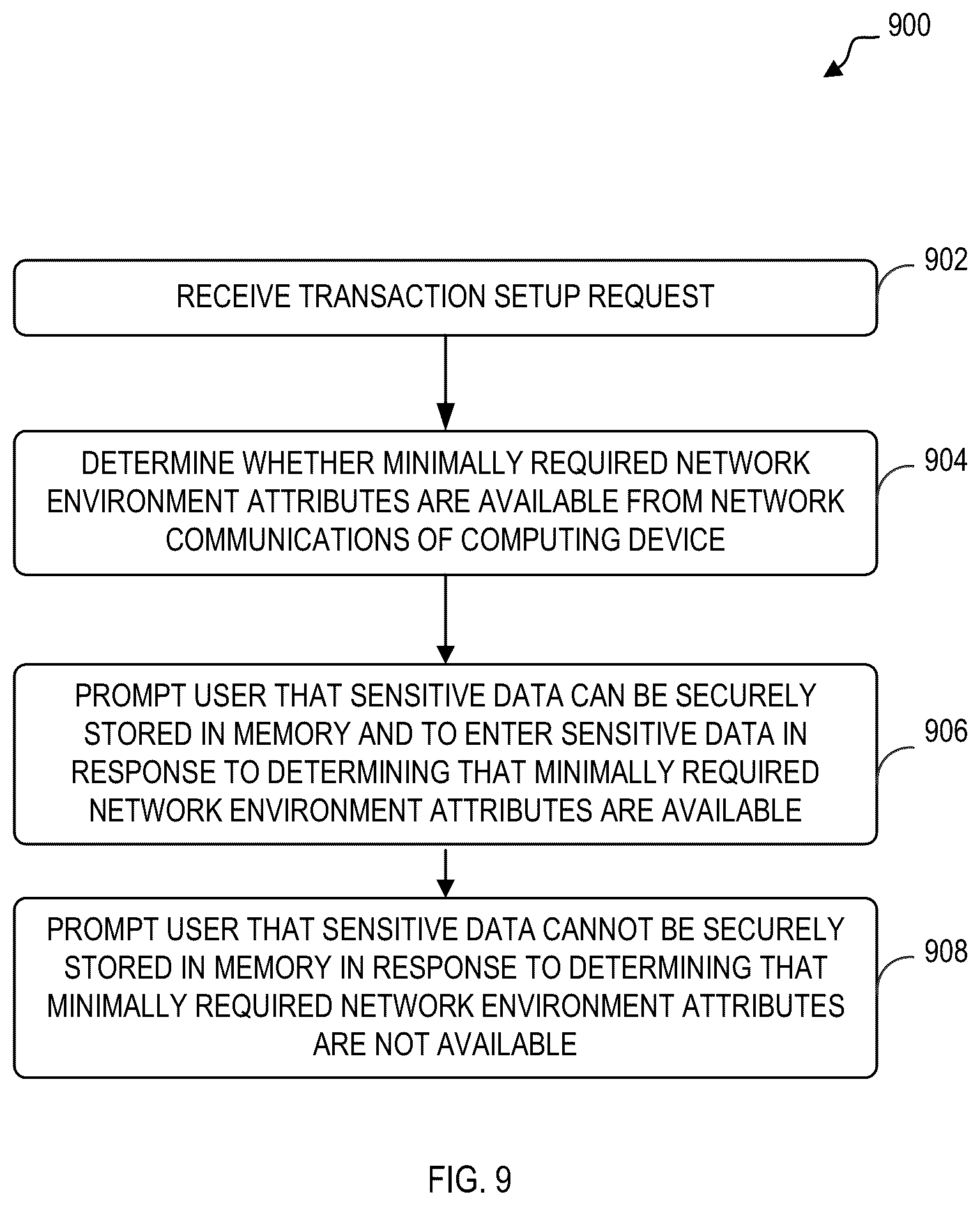 Patent US12430631 Figure 9 – Protecting sensitive data in internet-of-things (IoT) device