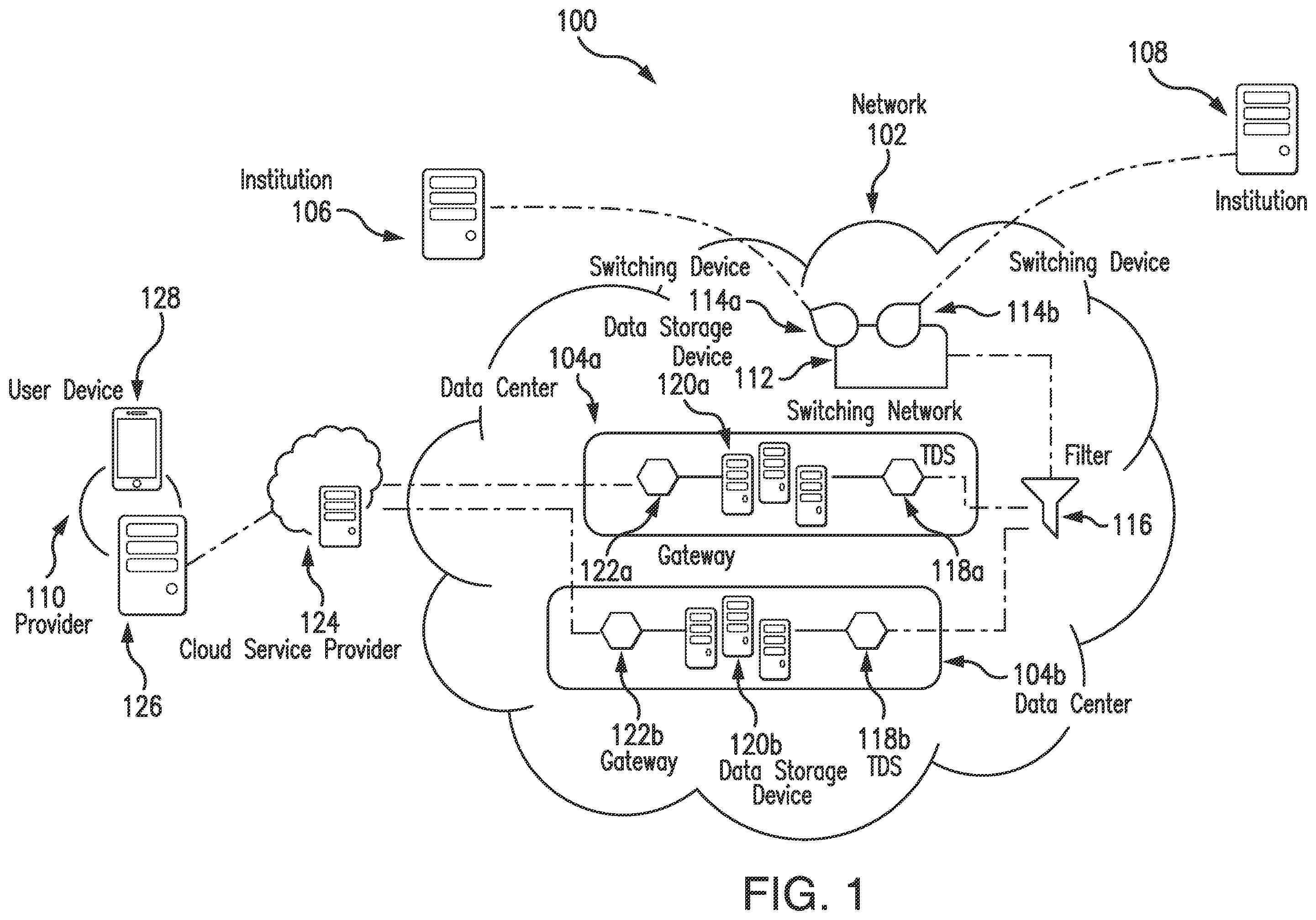 Patent US12430633 Figure 1 – Systems and methods for distributing data