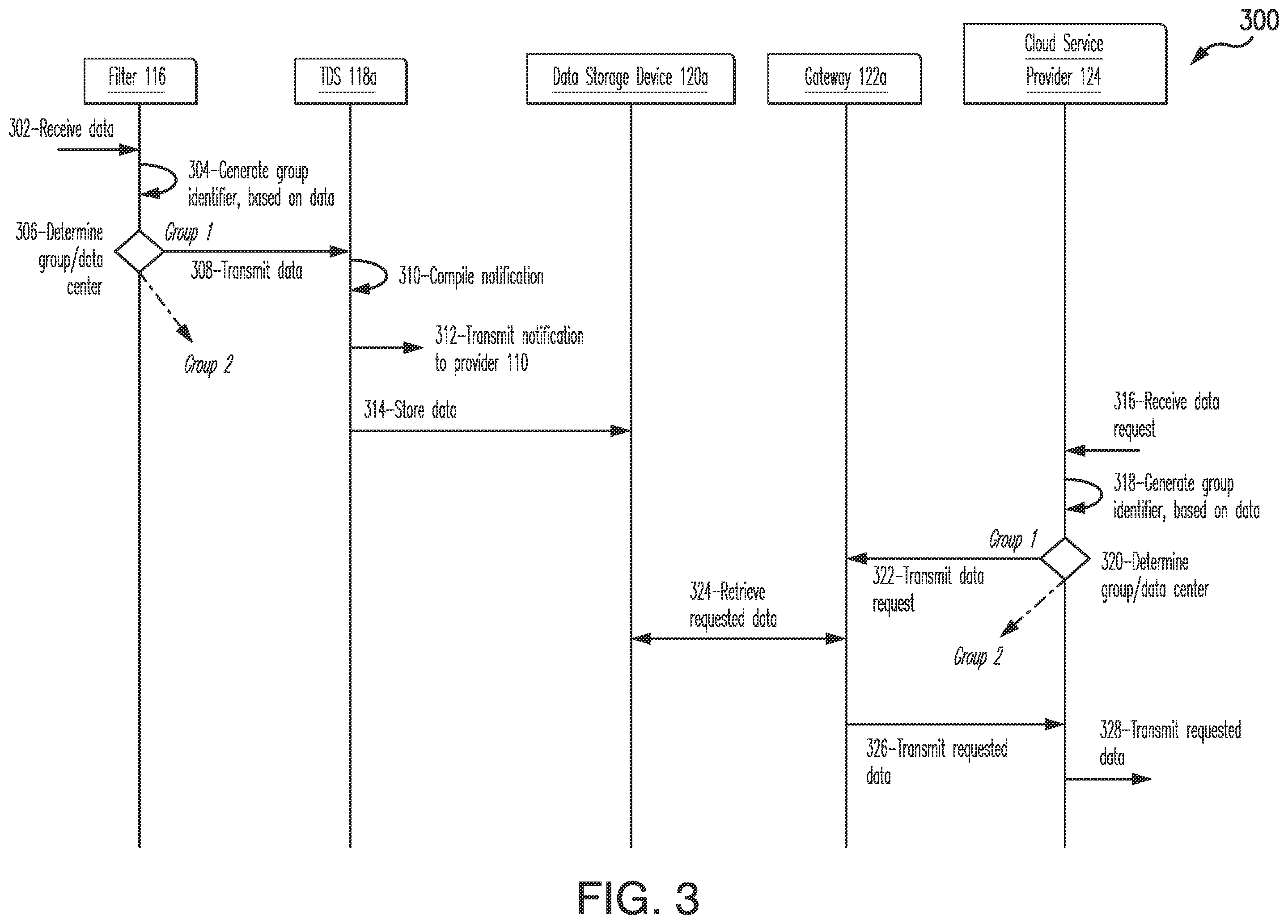 Patent US12430633 Figure 3 – Systems and methods for distributing data