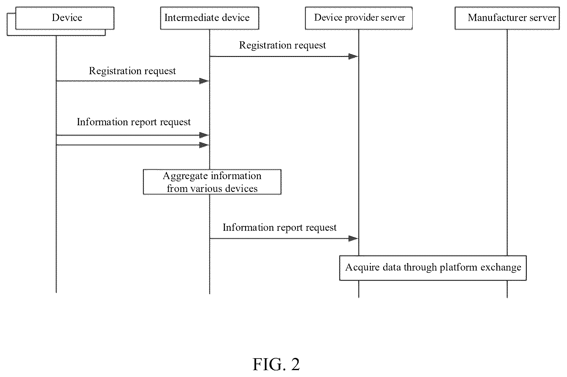 Patent US12430643 Figure 2 – Data management method, apparatus and system based on blockchain