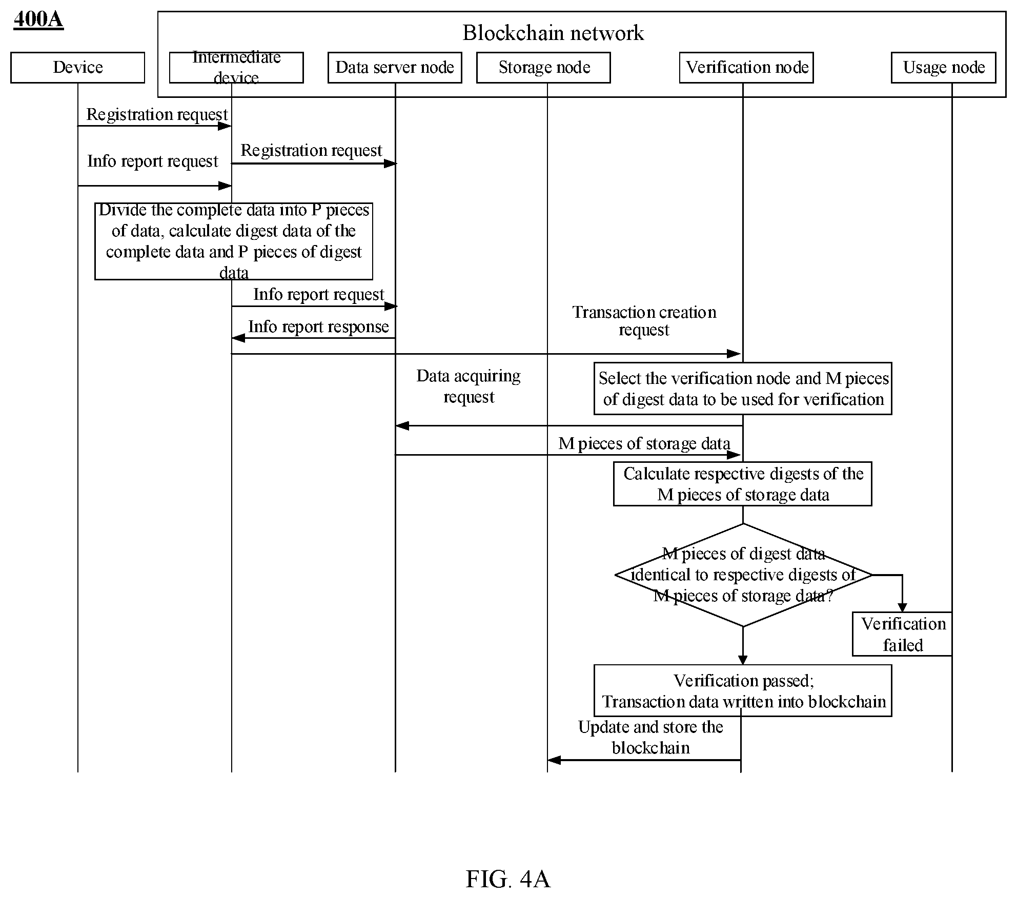 Patent US12430643 Figure 5 – Data management method, apparatus and system based on blockchain