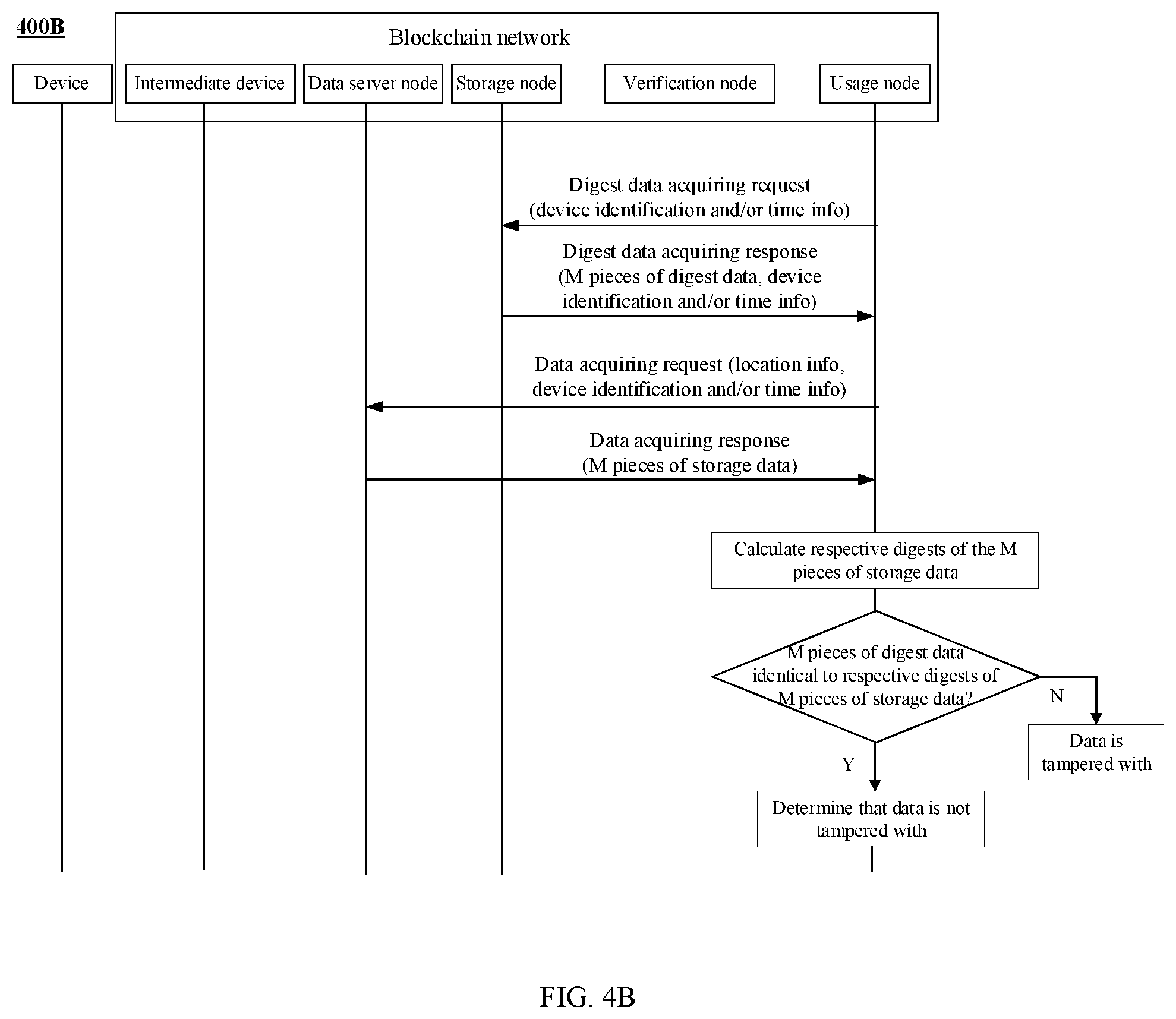 Patent US12430643 Figure 6 – Data management method, apparatus and system based on blockchain