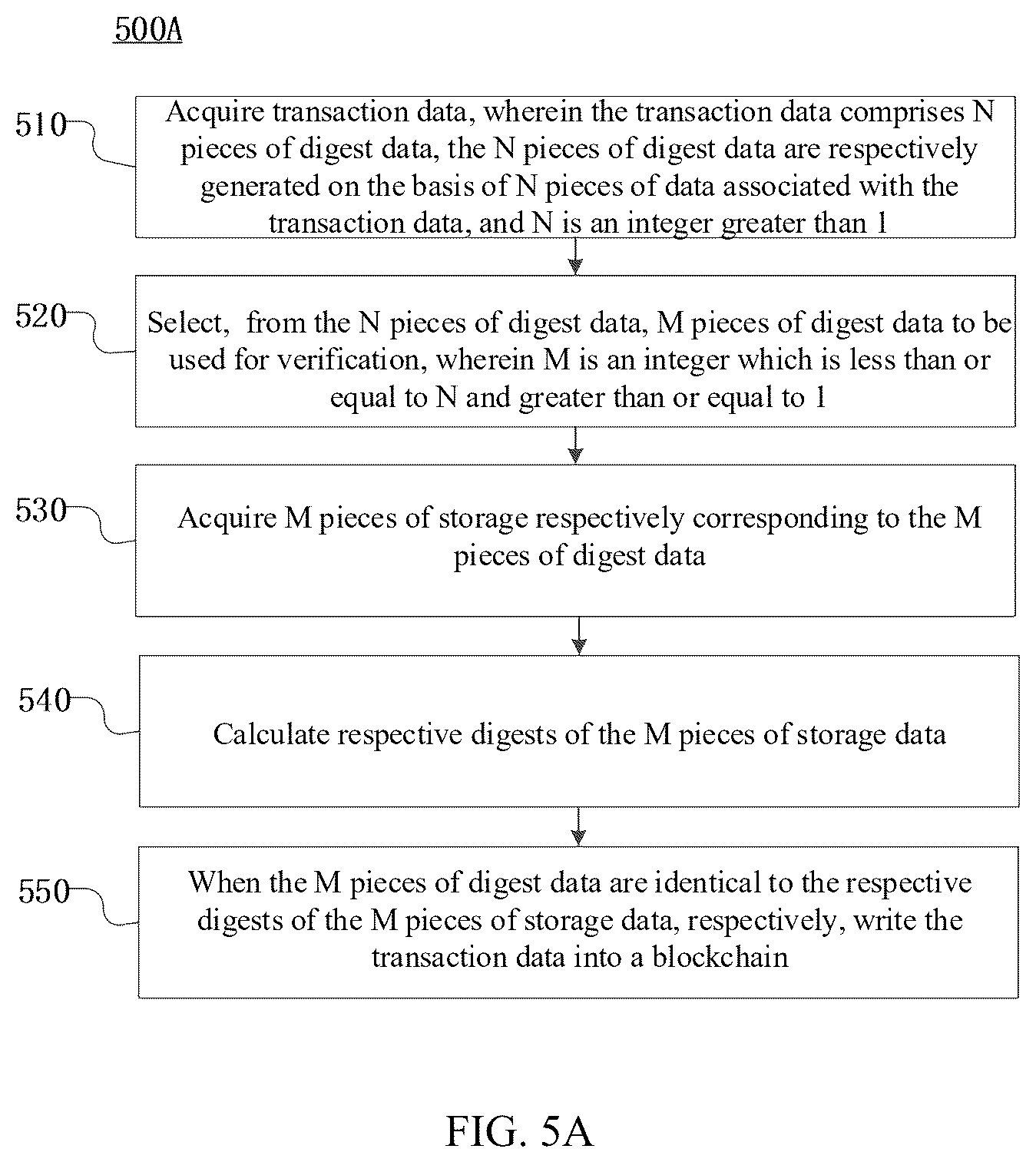 Patent US12430643 Figure 7 – Data management method, apparatus and system based on blockchain