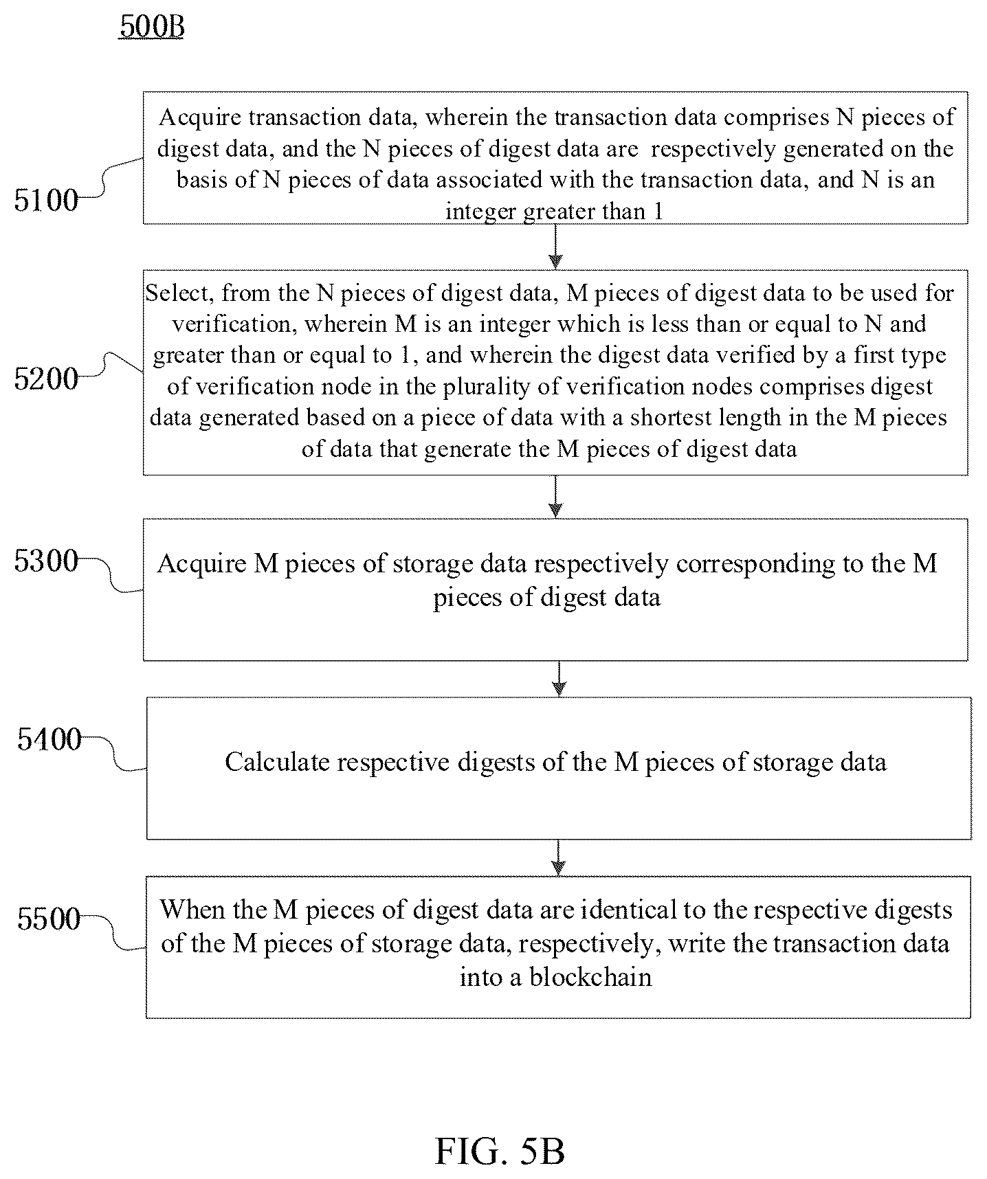 Patent US12430643 Figure 8 – Data management method, apparatus and system based on blockchain