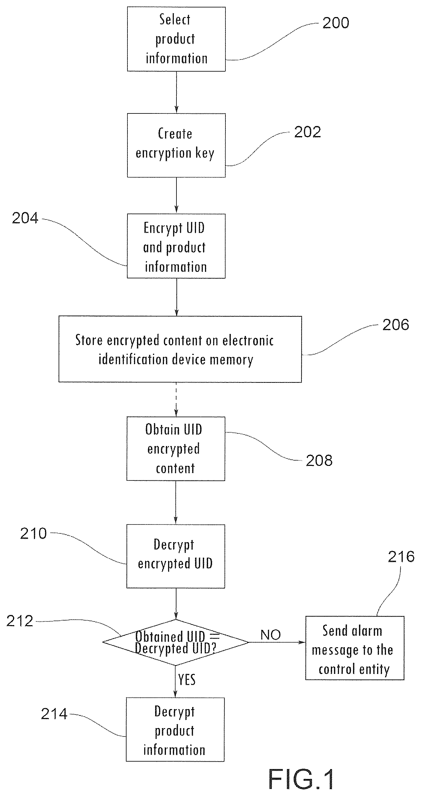 Patent US12430658 Figure 1 – Authentication method and system to verify the authenticity of a product