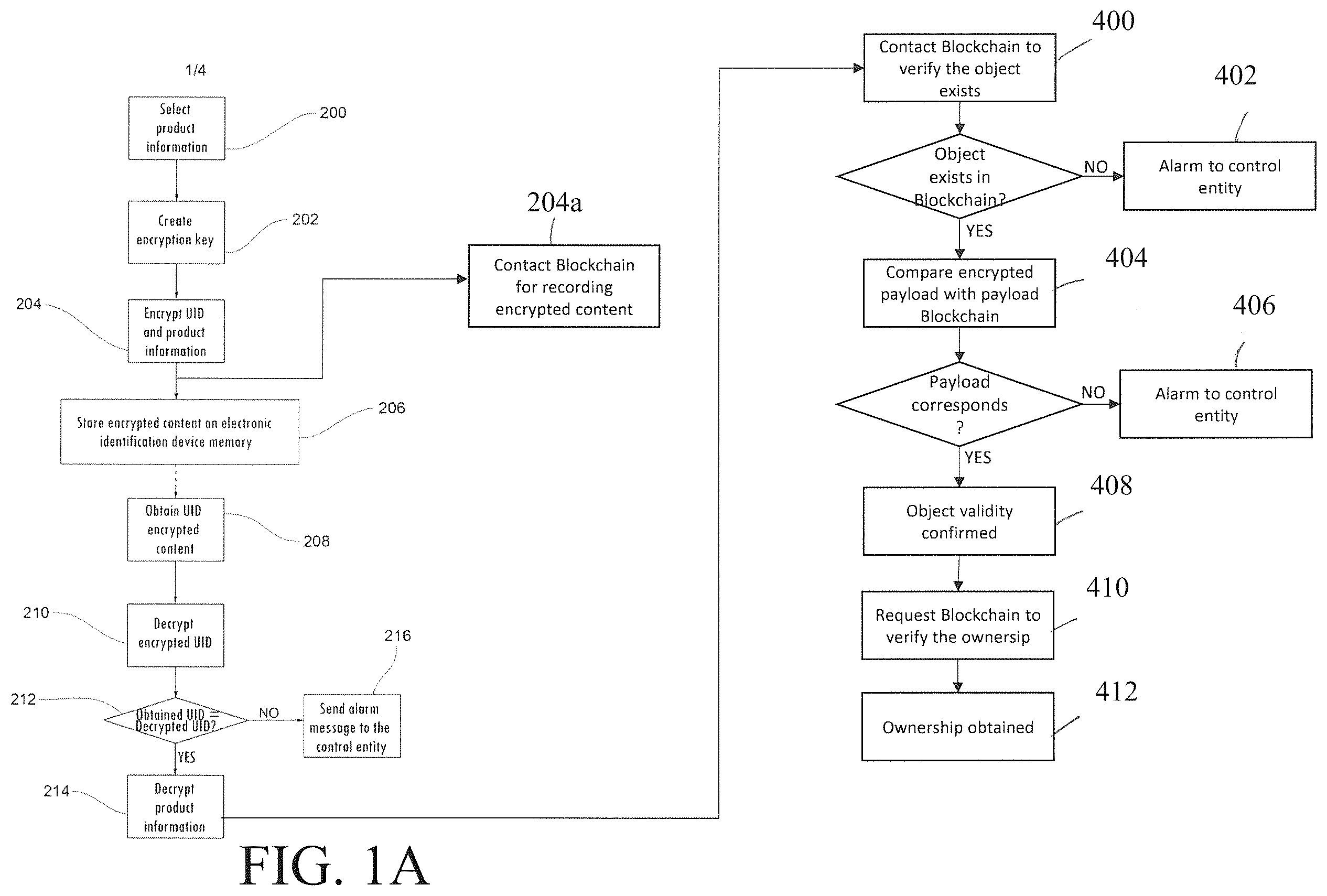 Patent US12430658 Figure 2 – Authentication method and system to verify the authenticity of a product