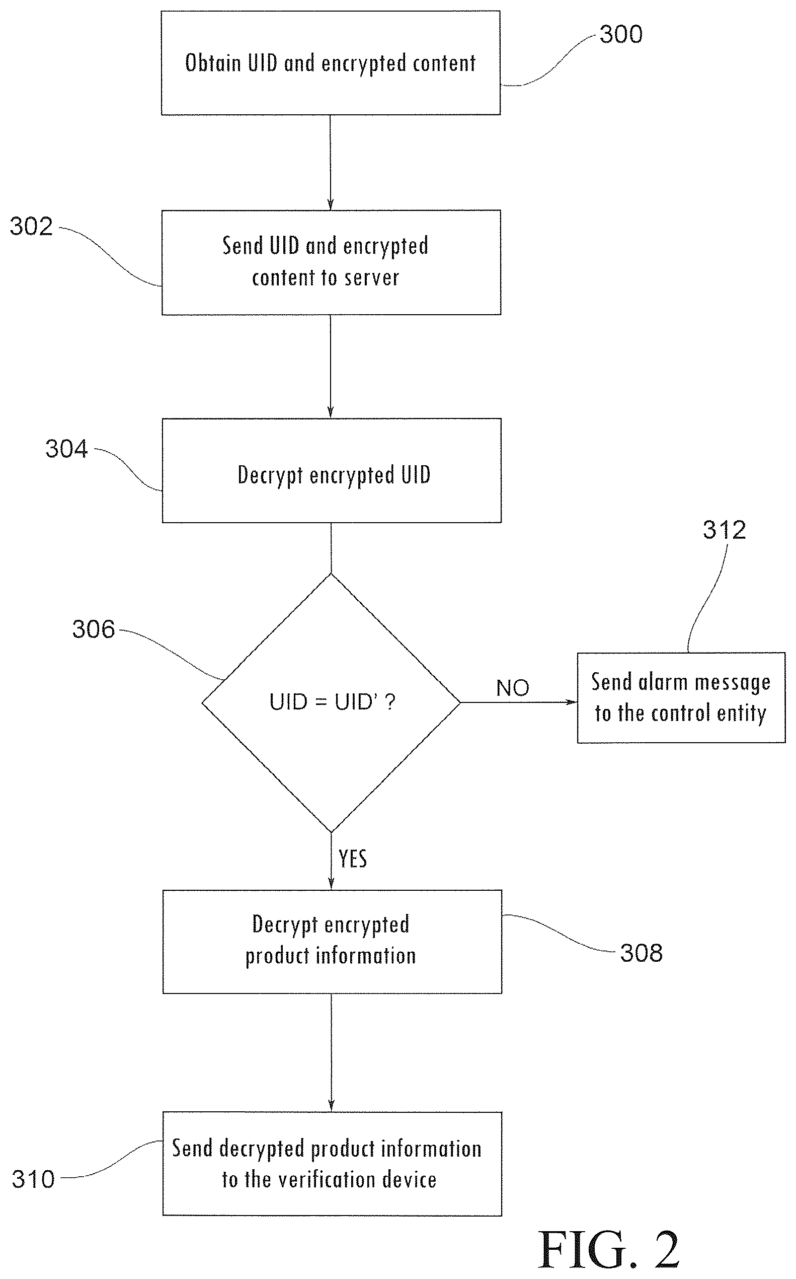 Patent US12430658 Figure 3 – Authentication method and system to verify the authenticity of a product