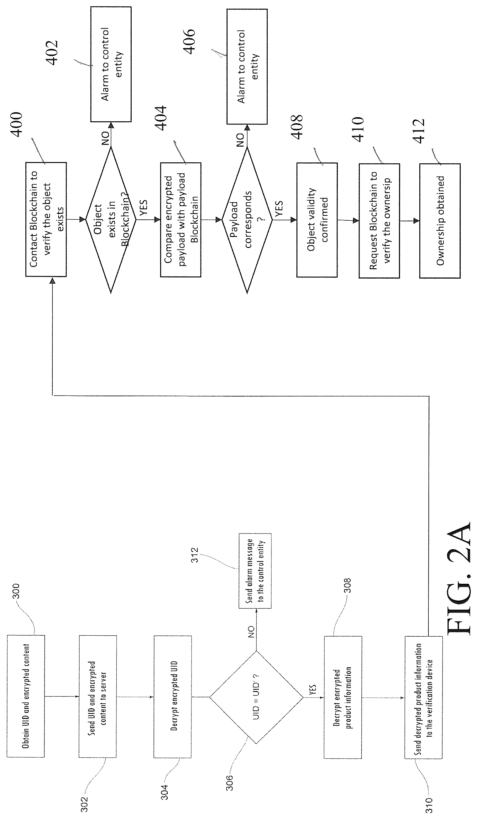 Patent US12430658 Figure 4 – Authentication method and system to verify the authenticity of a product