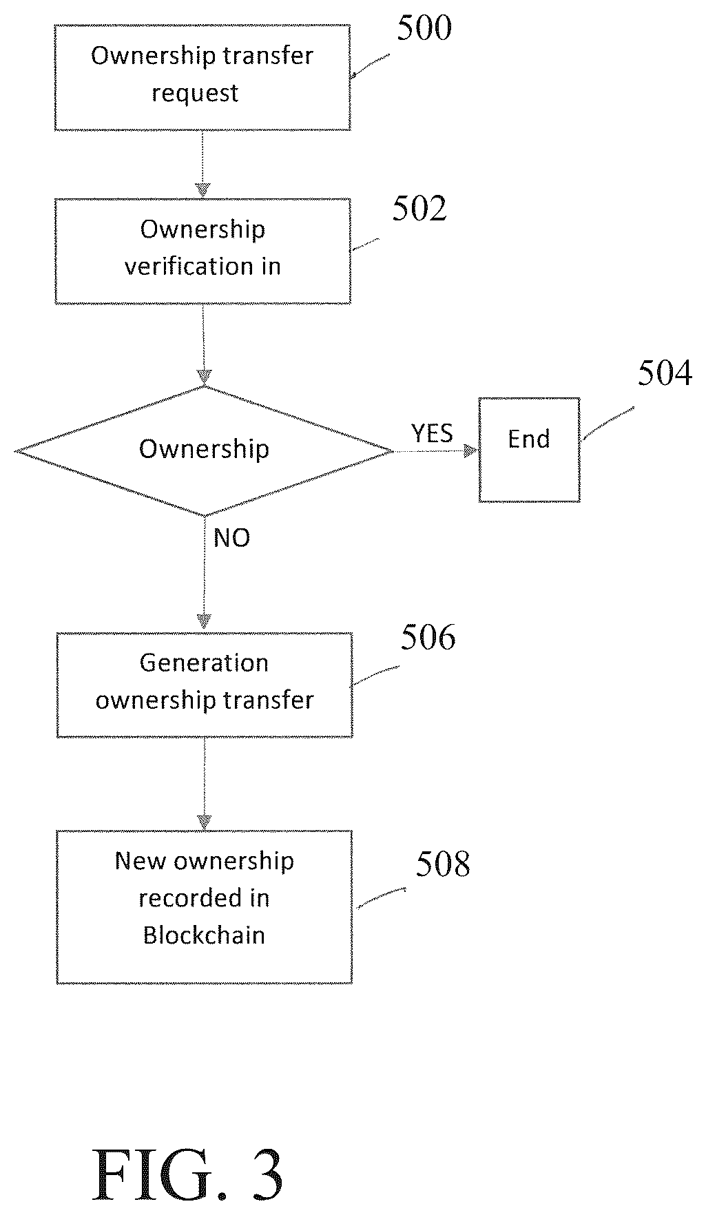 Patent US12430658 Figure 5 – Authentication method and system to verify the authenticity of a product