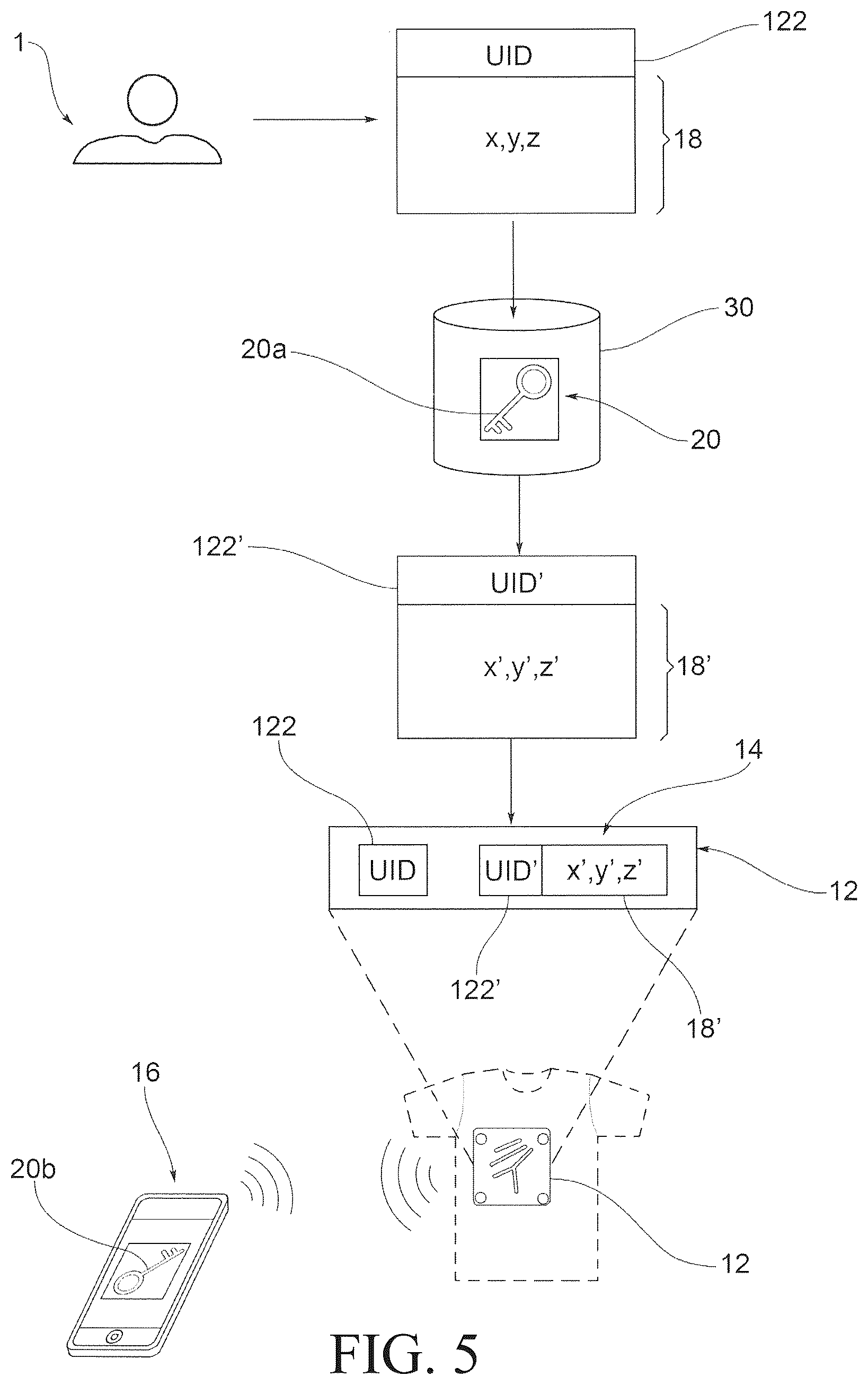 Patent US12430658 Figure 7 – Authentication method and system to verify the authenticity of a product
