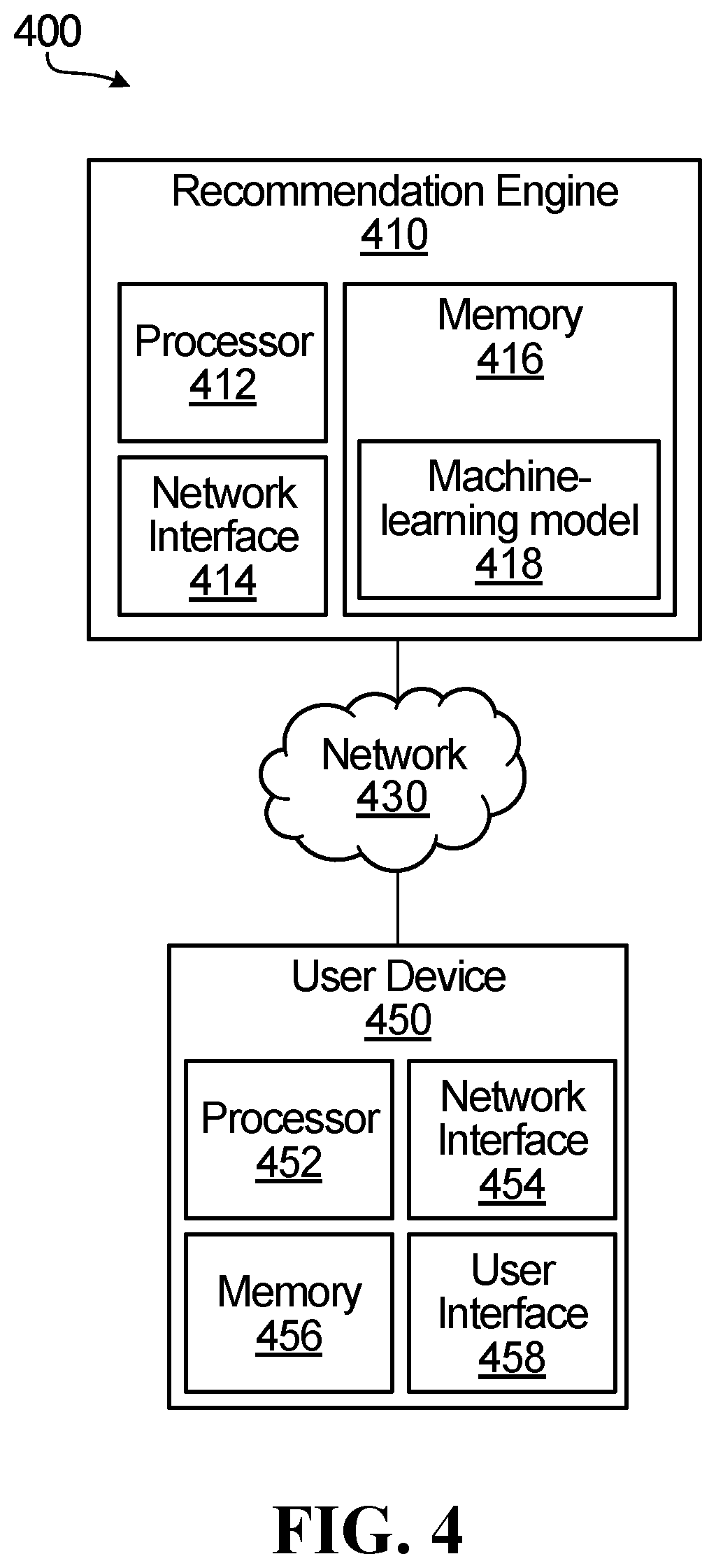 Patent US12430661 Figure 4 – Systems and methods for processing product information using a machine-learning model