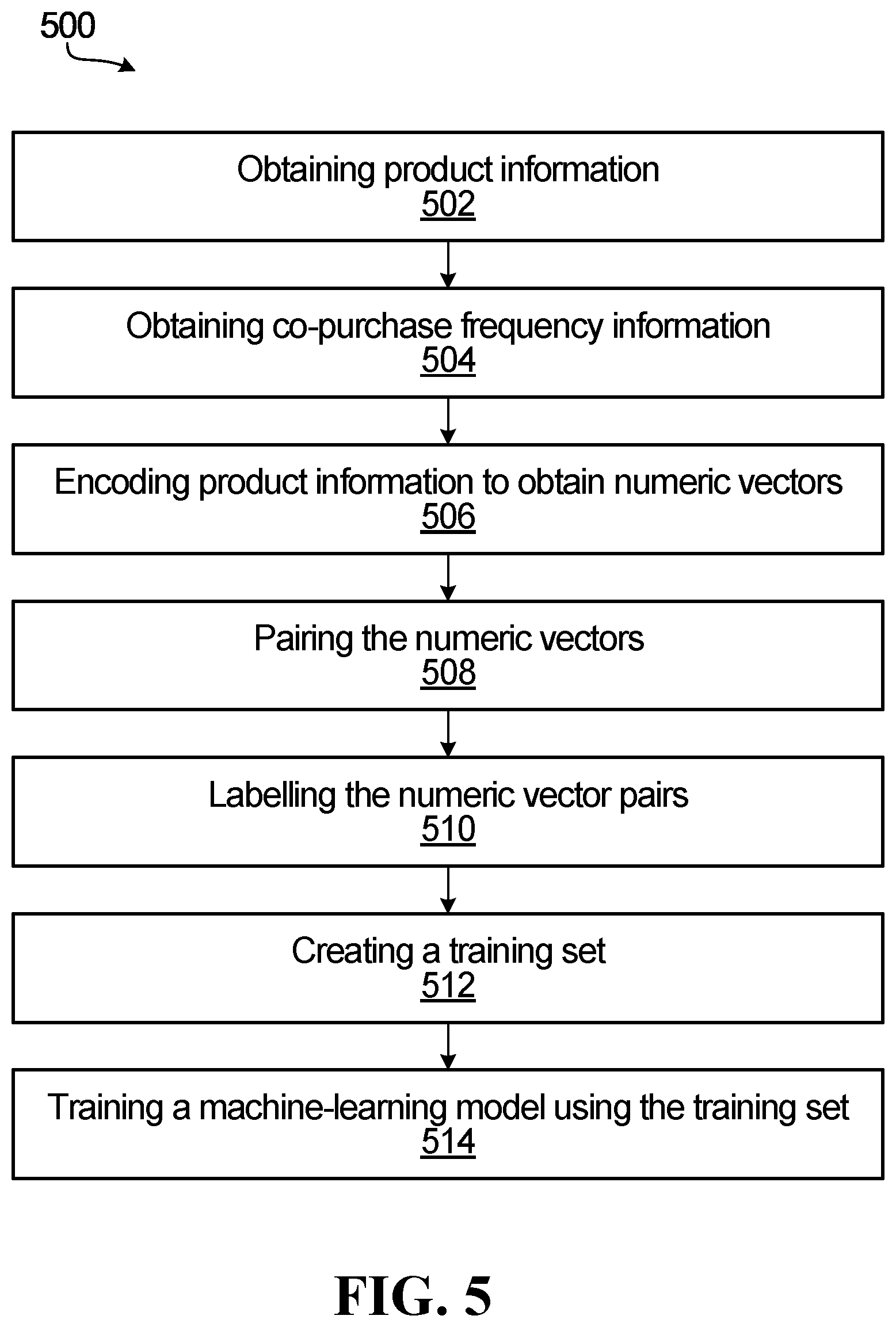 Patent US12430661 Figure 5 – Systems and methods for processing product information using a machine-learning model