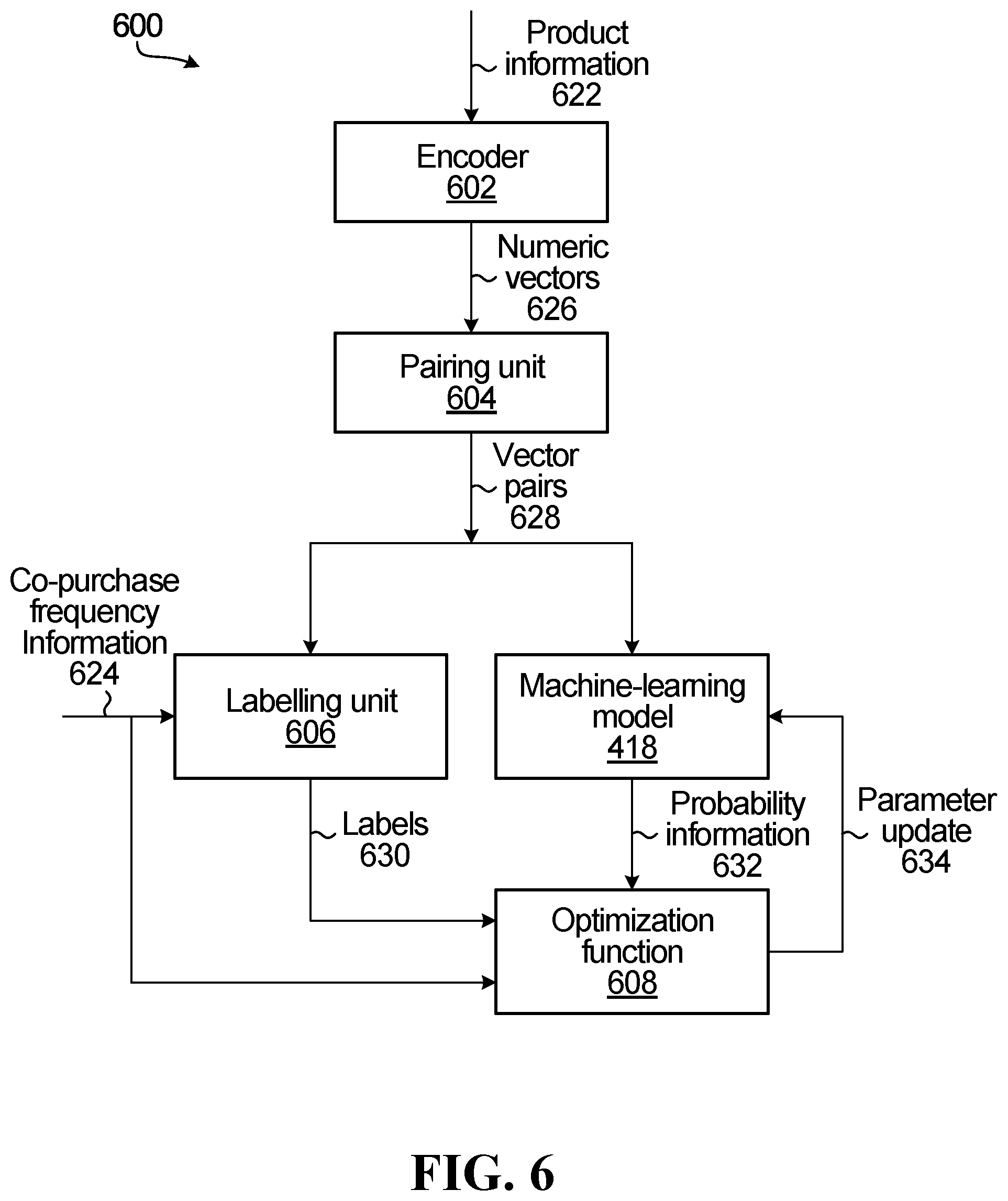 Patent US12430661 Figure 6 – Systems and methods for processing product information using a machine-learning model