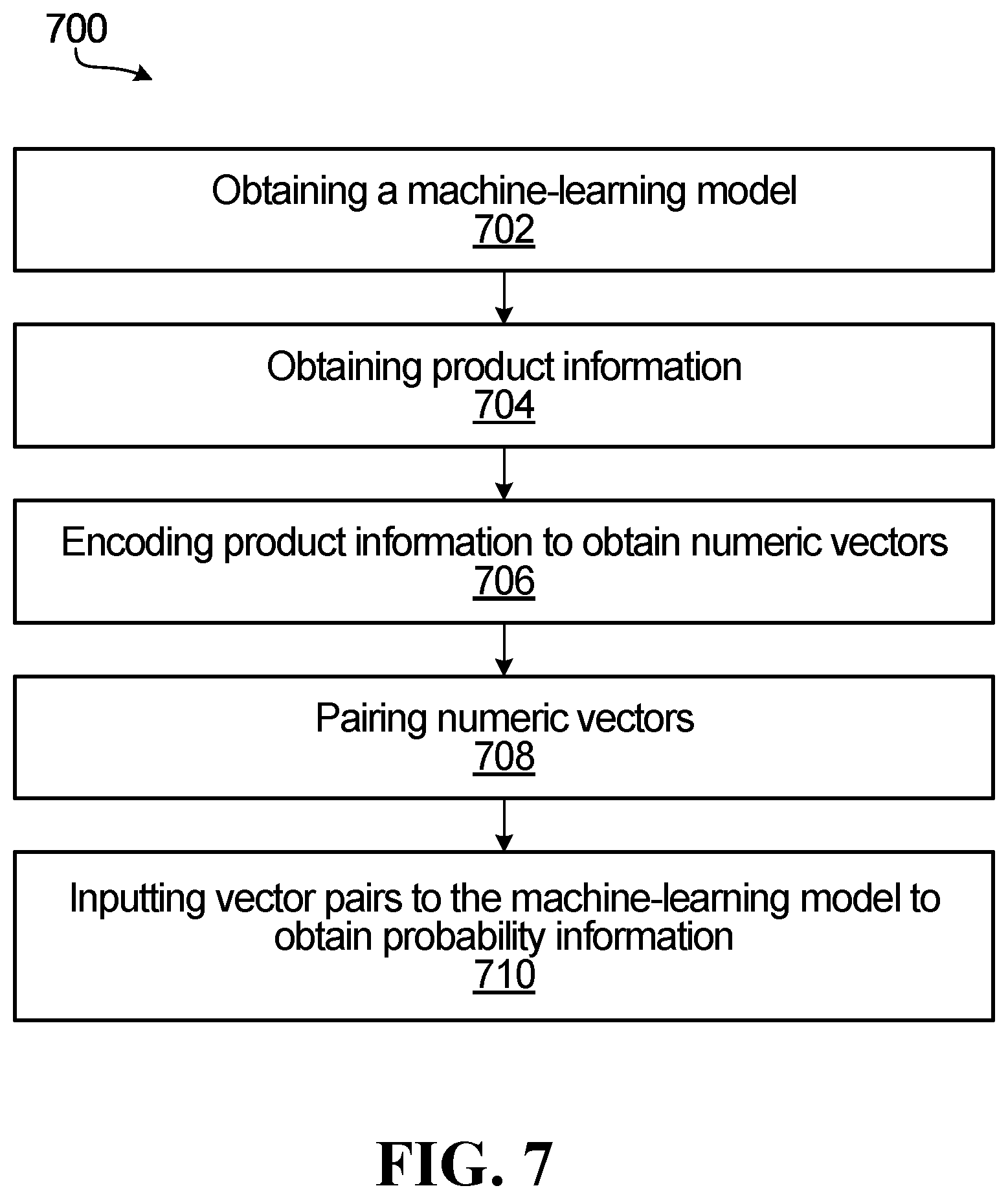 Patent US12430661 Figure 7 – Systems and methods for processing product information using a machine-learning model