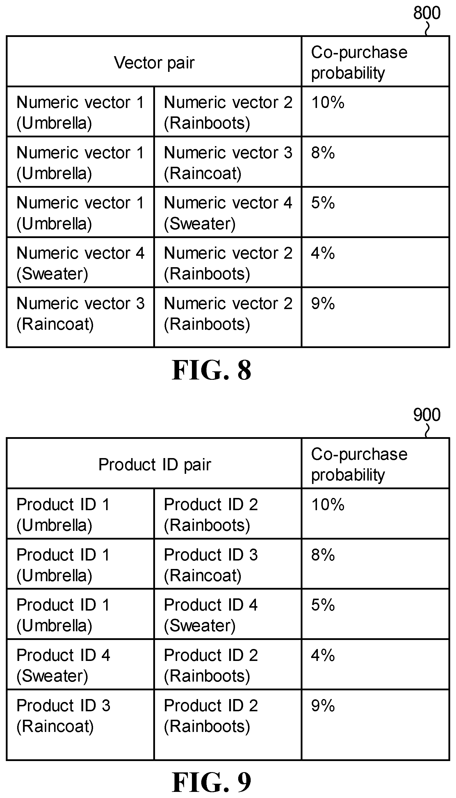 Patent US12430661 Figure 8 – Systems and methods for processing product information using a machine-learning model