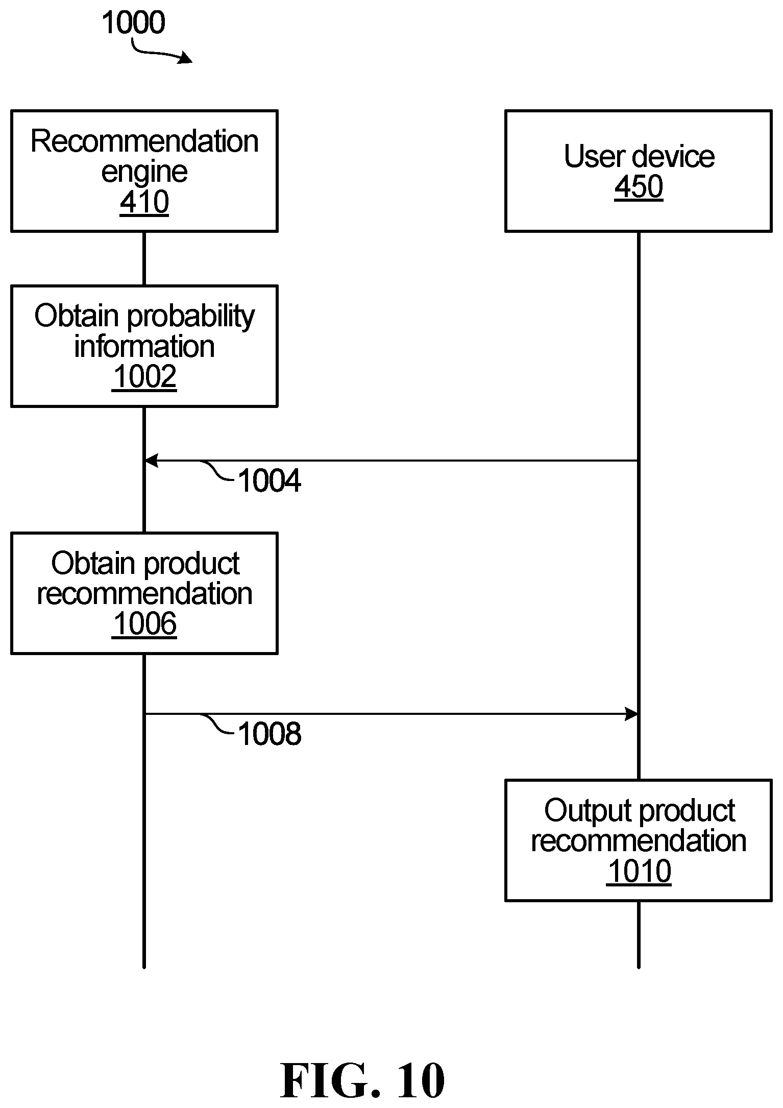 Patent US12430661 Figure 9 – Systems and methods for processing product information using a machine-learning model