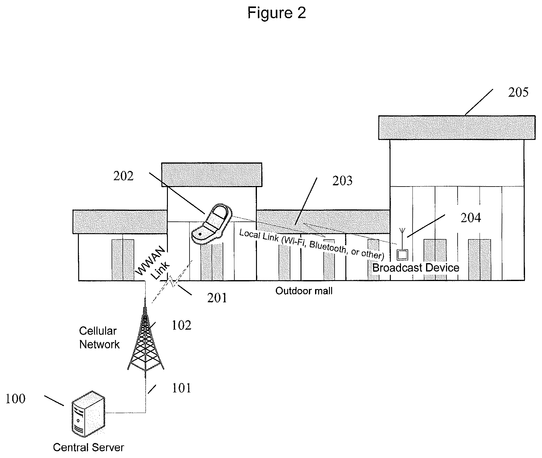 Patent US12430667 Figure 2 – Efficient and secure communication using wireless service identifiers