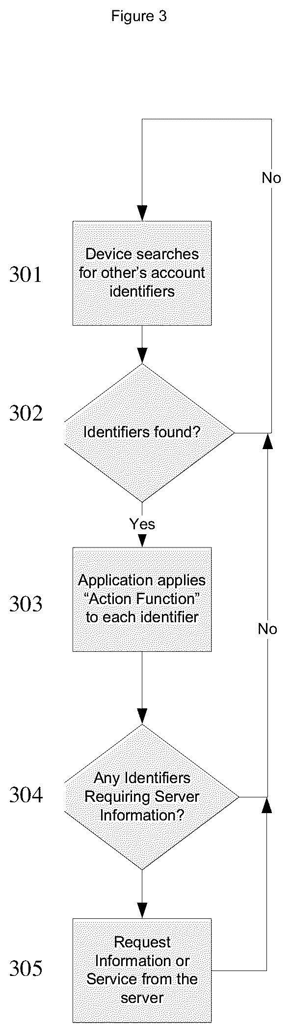 Patent US12430667 Figure 3 – Efficient and secure communication using wireless service identifiers