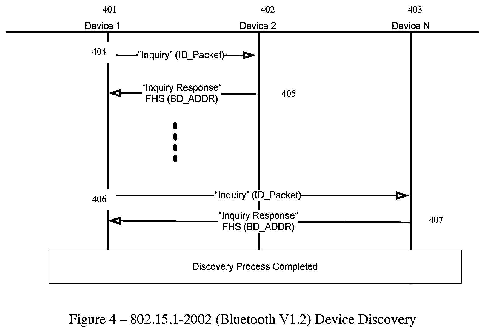 Patent US12430667 Figure 4 – Efficient and secure communication using wireless service identifiers