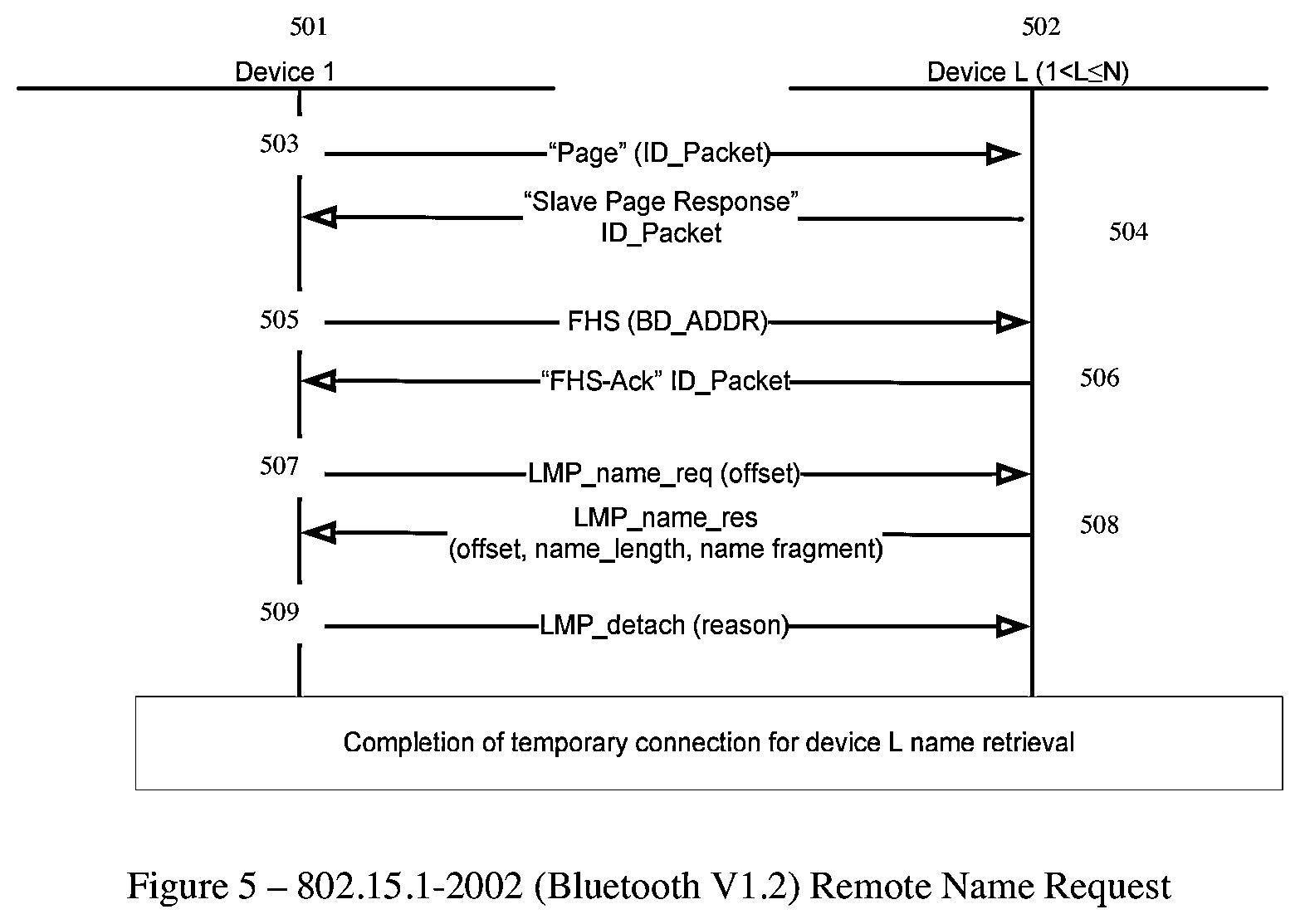 Patent US12430667 Figure 5 – Efficient and secure communication using wireless service identifiers