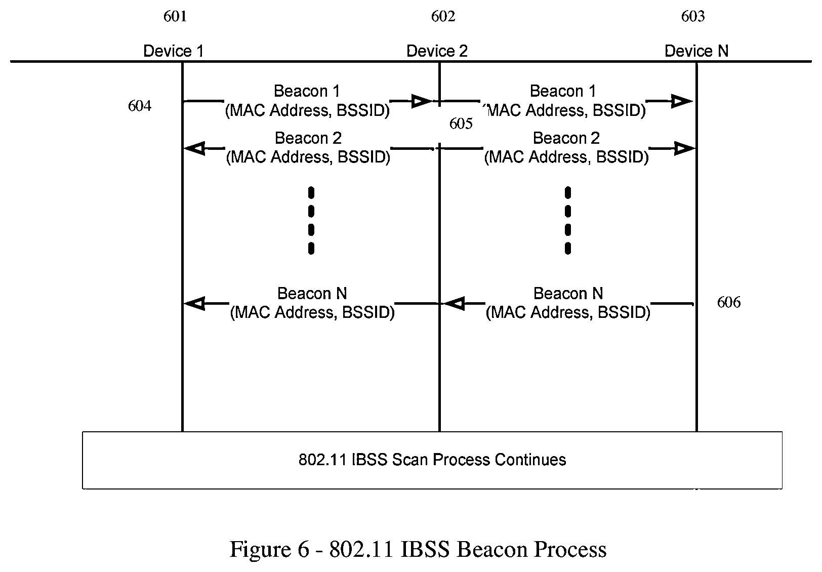 Patent US12430667 Figure 6 – Efficient and secure communication using wireless service identifiers