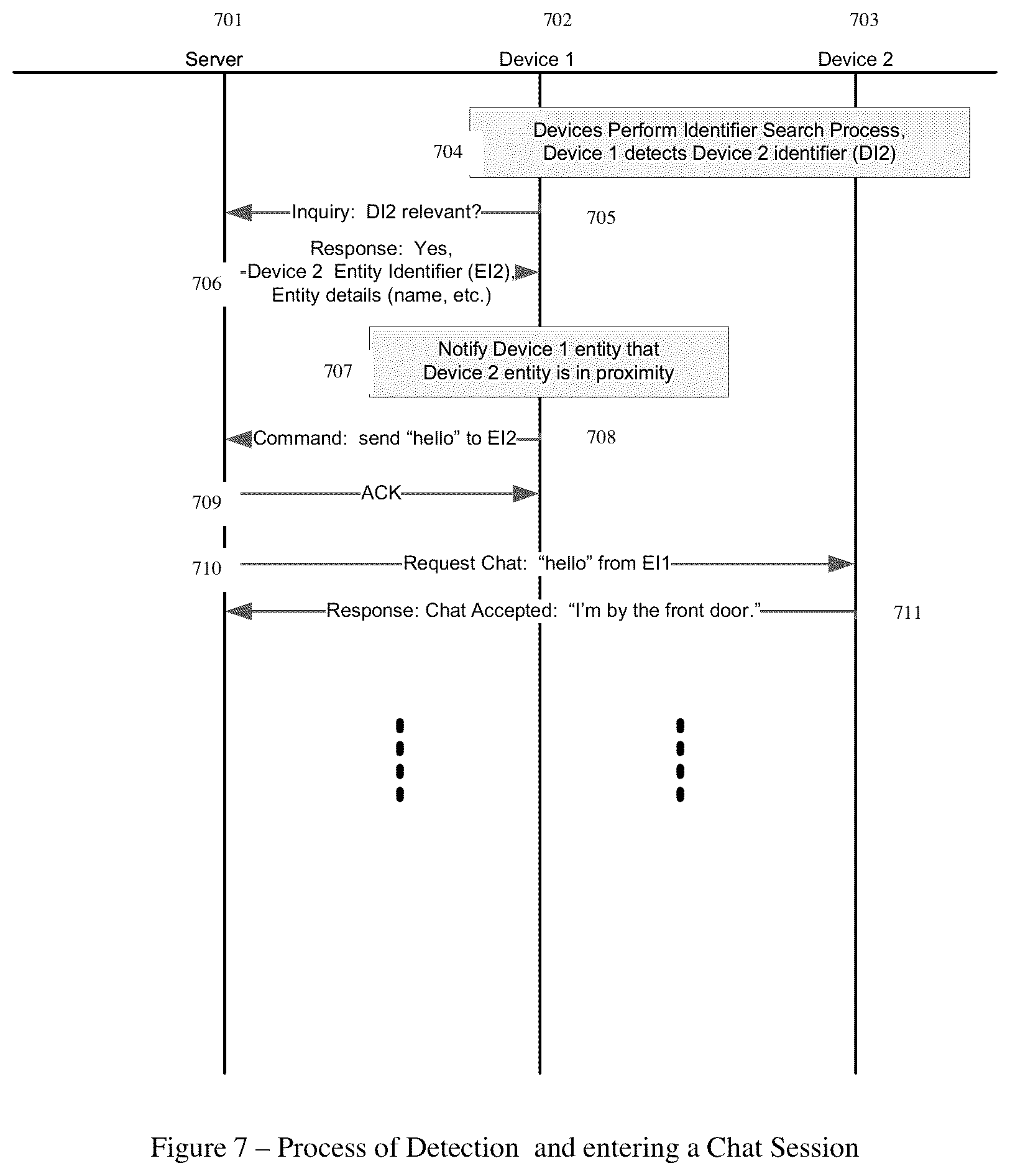Patent US12430667 Figure 7 – Efficient and secure communication using wireless service identifiers