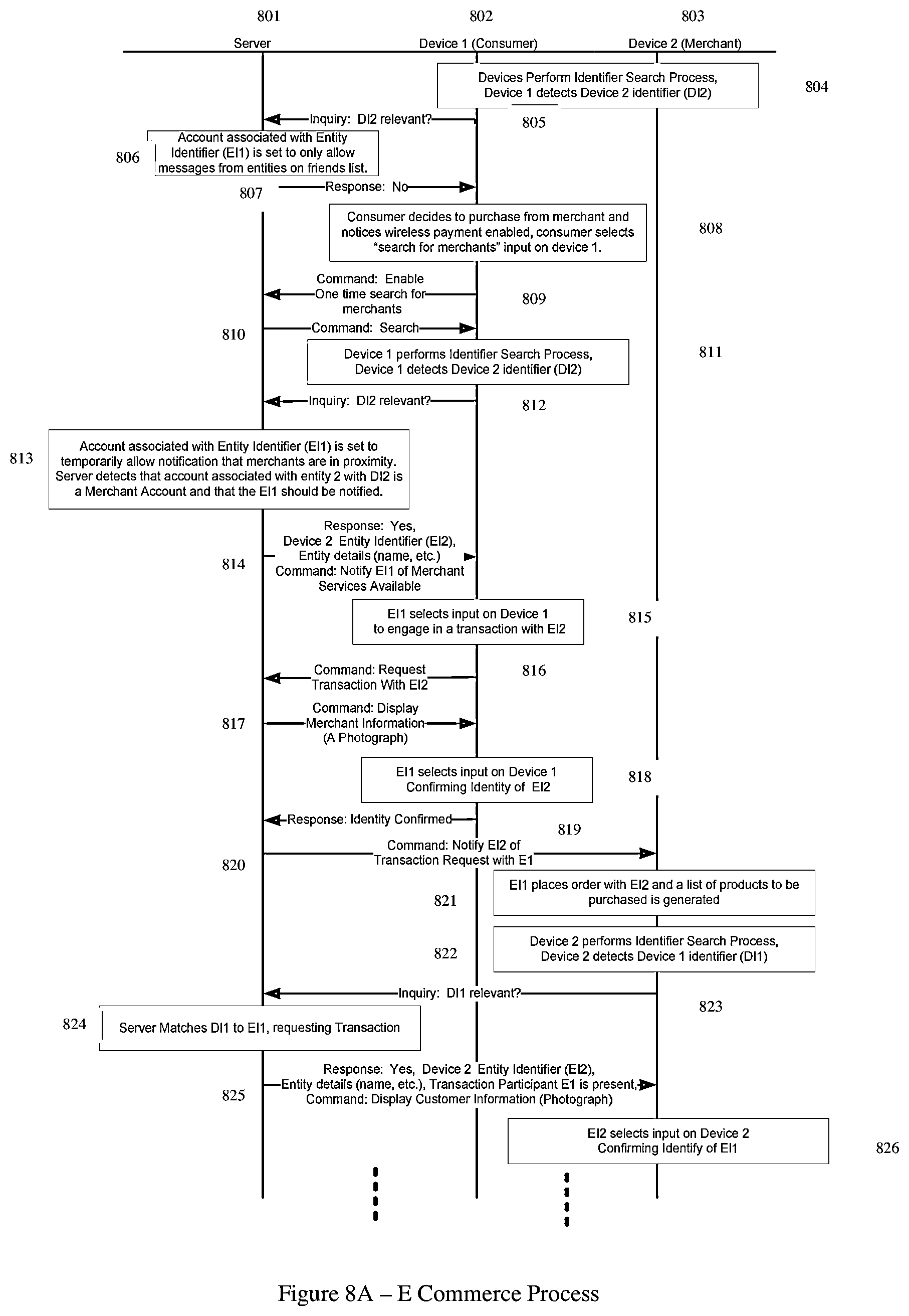 Patent US12430667 Figure 8 – Efficient and secure communication using wireless service identifiers