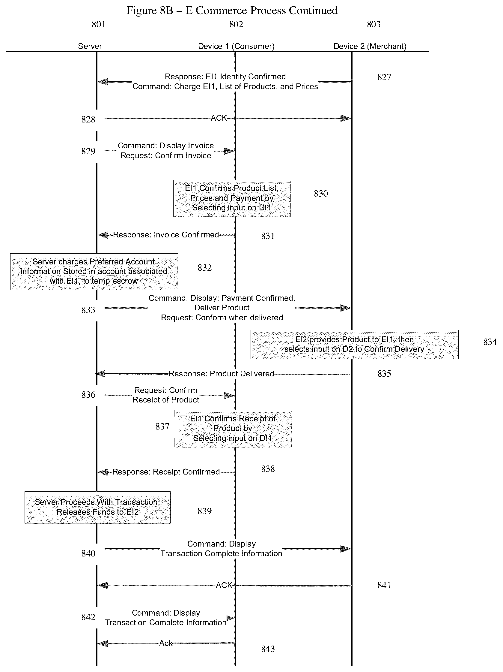Patent US12430667 Figure 9 – Efficient and secure communication using wireless service identifiers