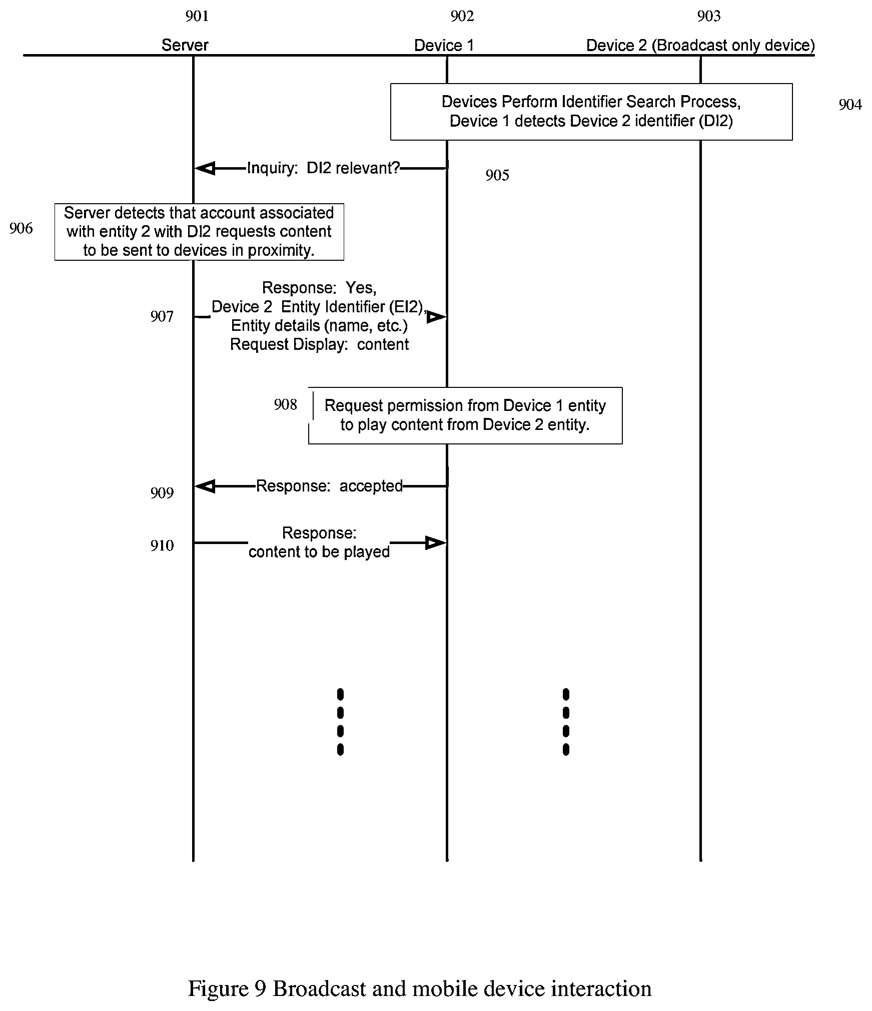 Patent US12430667 Figure 10 – Efficient and secure communication using wireless service identifiers