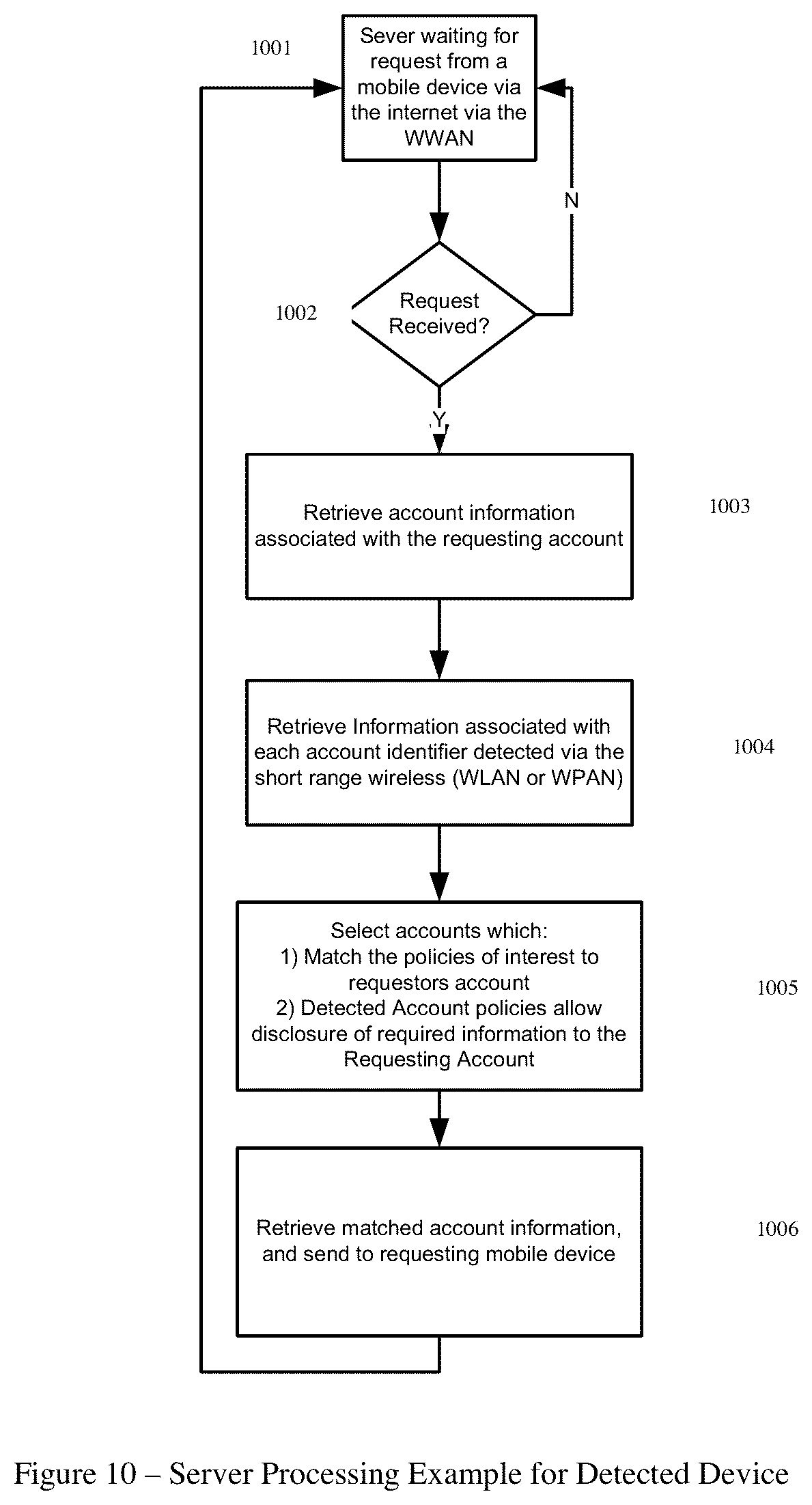 Patent US12430667 Figure 11 – Efficient and secure communication using wireless service identifiers