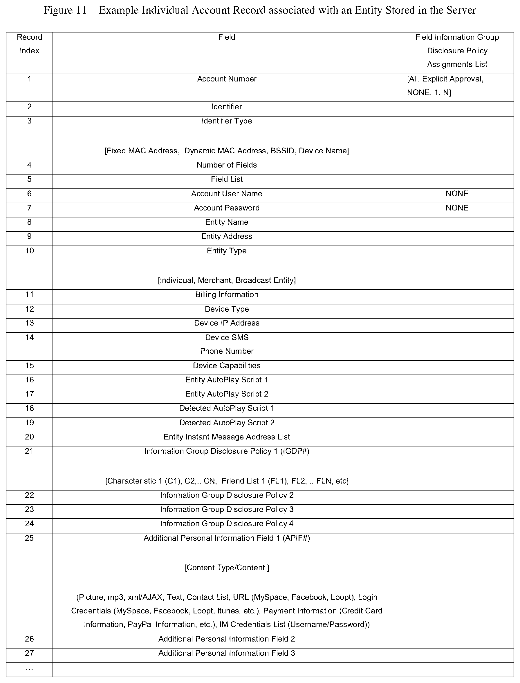 Patent US12430667 Figure 12 – Efficient and secure communication using wireless service identifiers