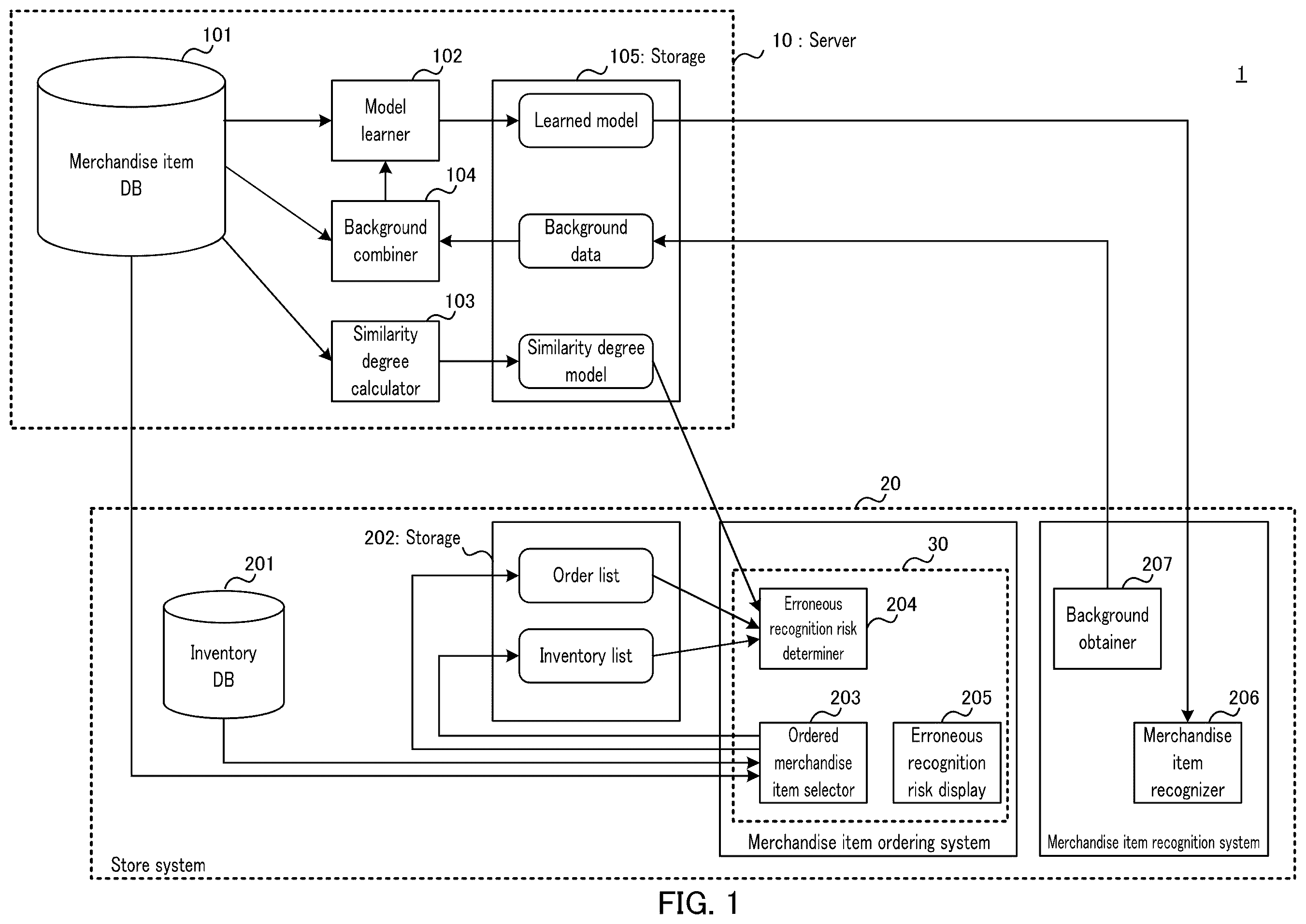 Patent US12430681 Figure 1 – Order management device and order management method