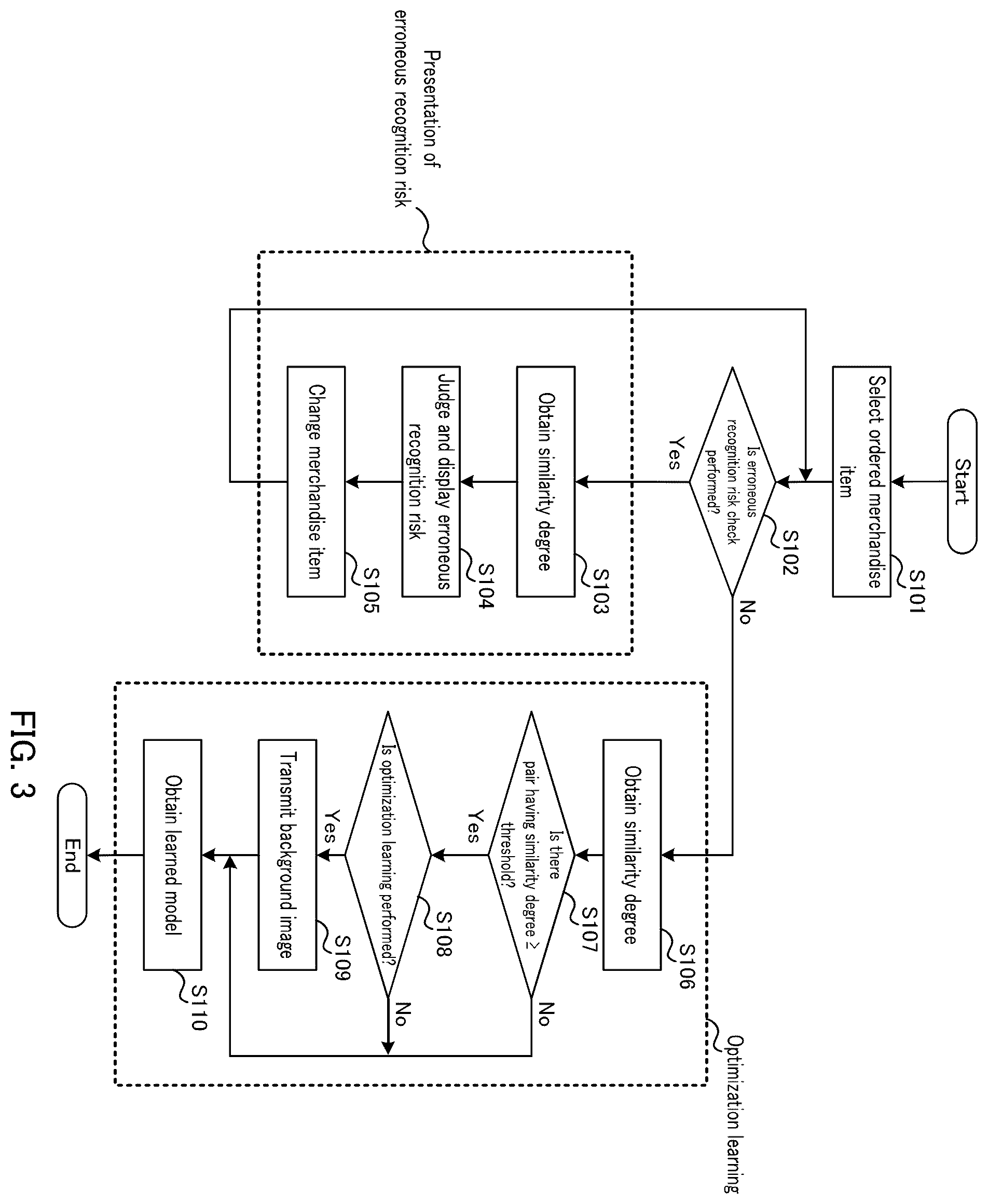 Patent US12430681 Figure 3 – Order management device and order management method