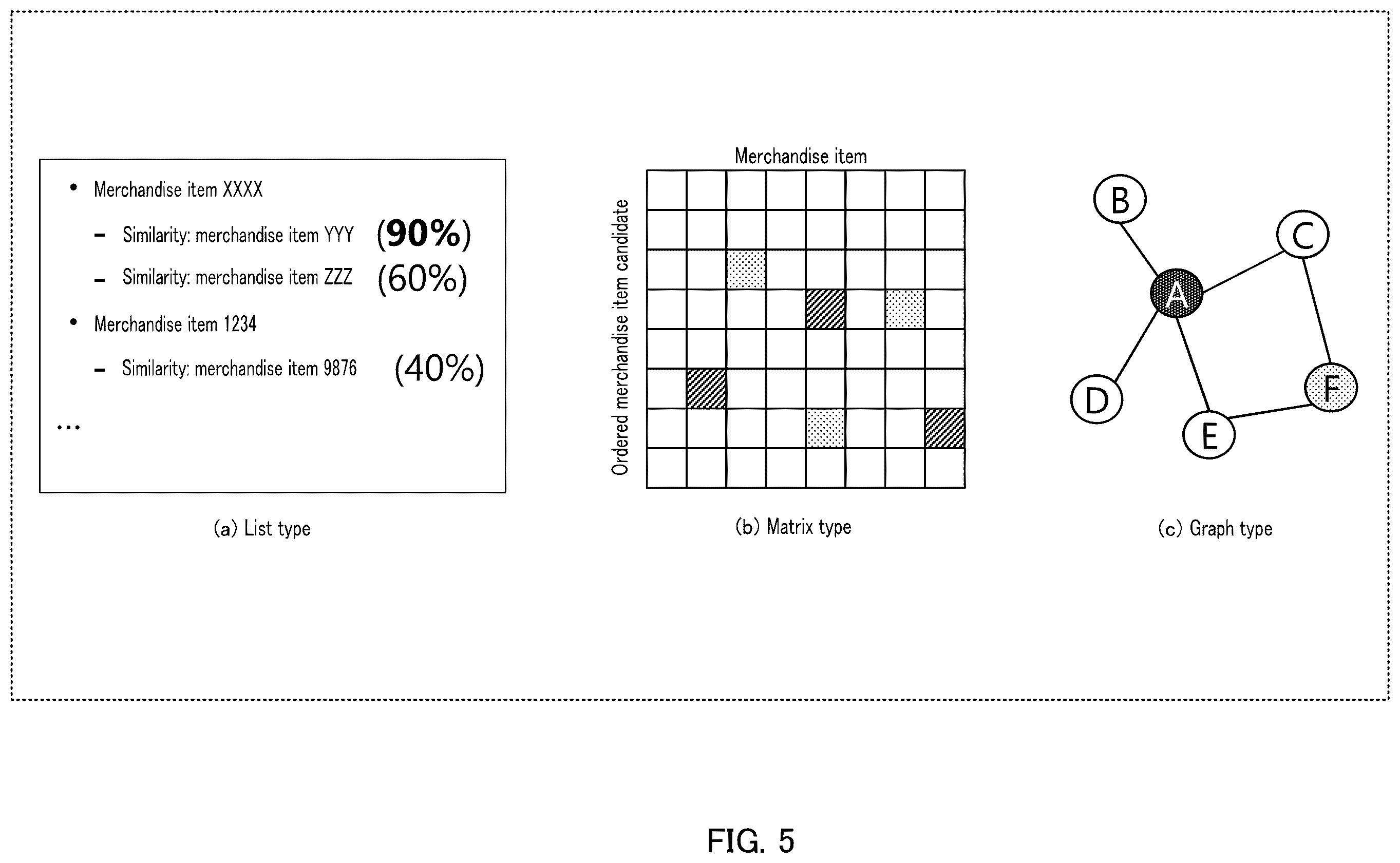 Patent US12430681 Figure 5 – Order management device and order management method