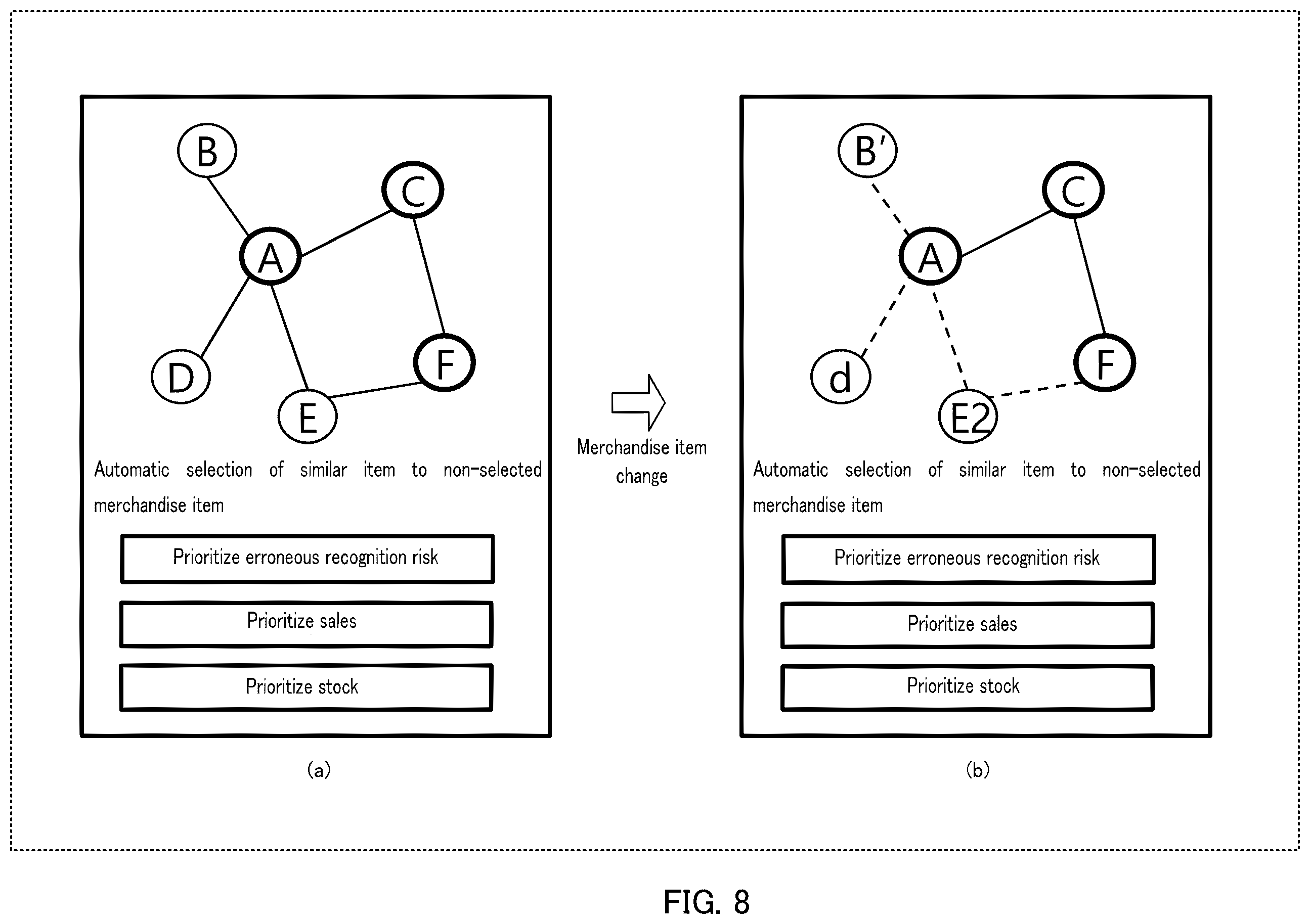 Patent US12430681 Figure 8 – Order management device and order management method