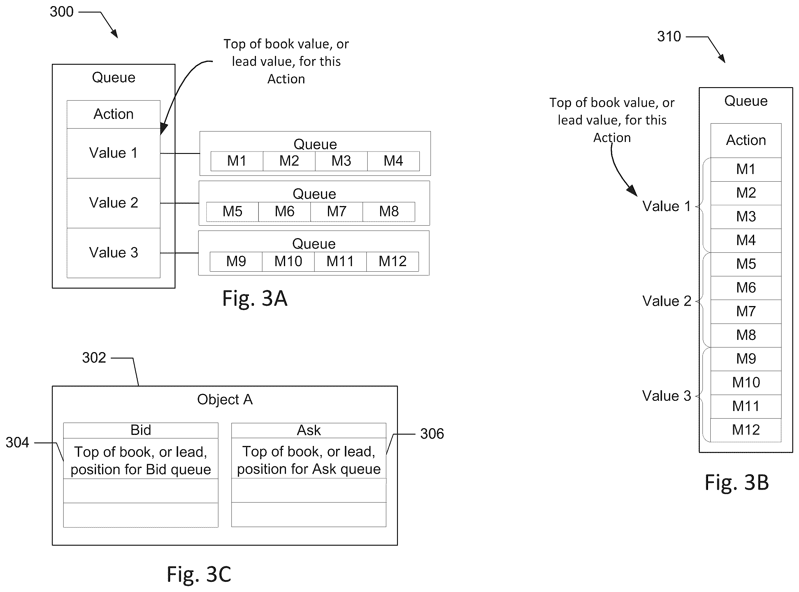 Patent US12430686 Figure 3 – Multi-dimensional order message interface