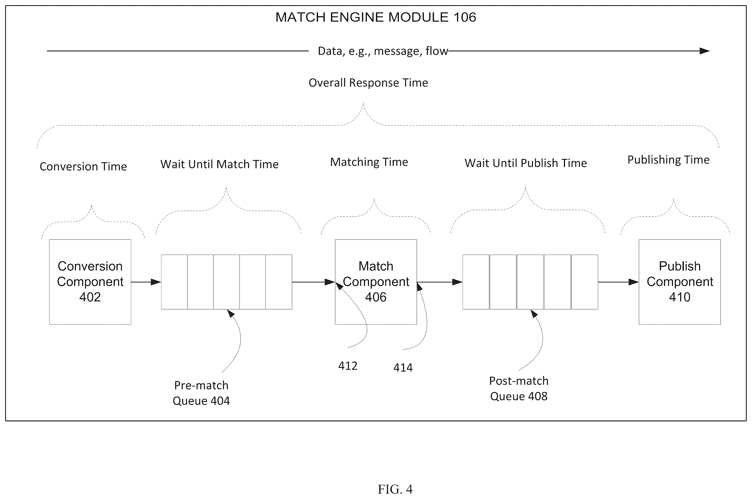 Patent US12430686 Figure 4 – Multi-dimensional order message interface