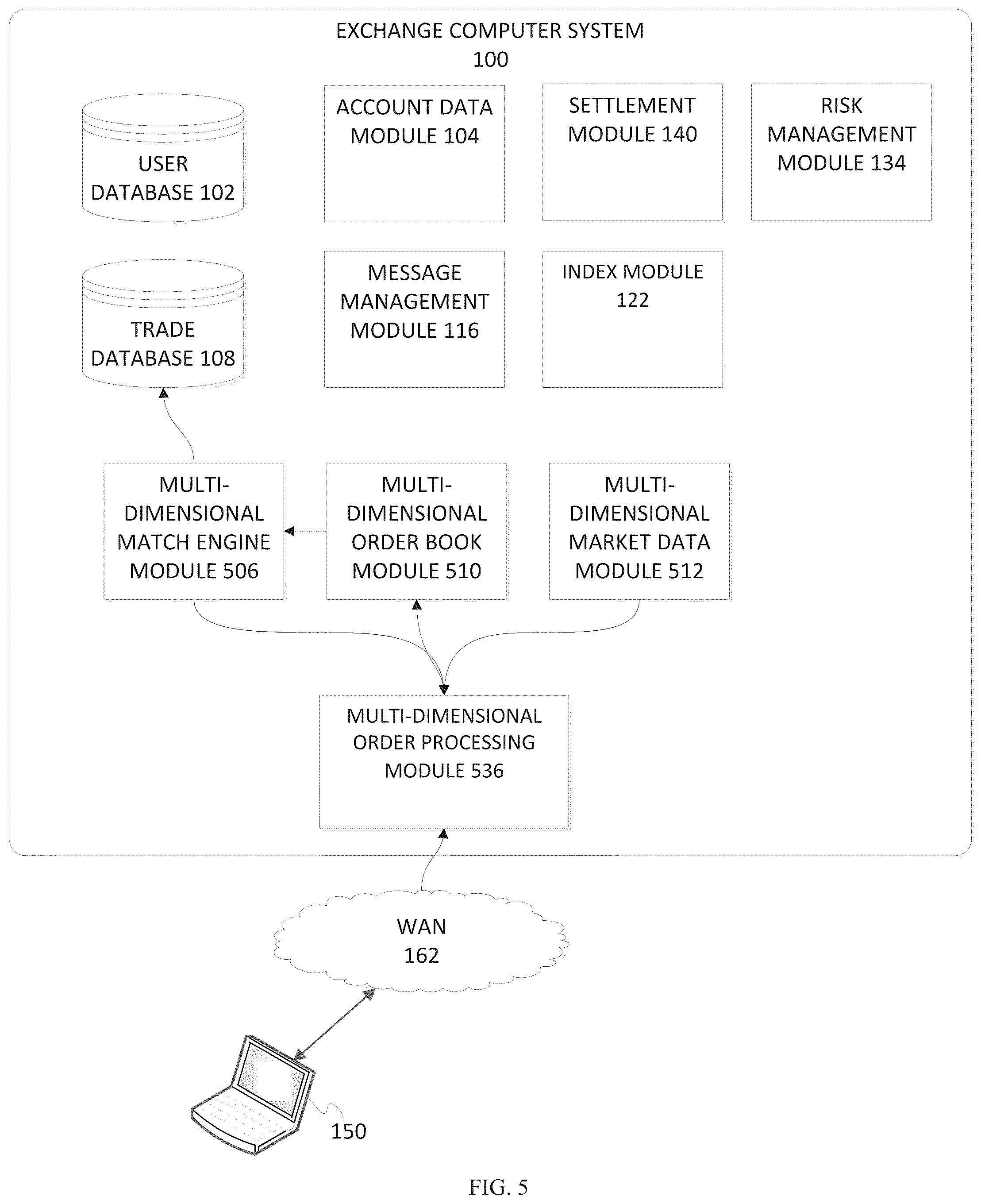 Patent US12430686 Figure 5 – Multi-dimensional order message interface