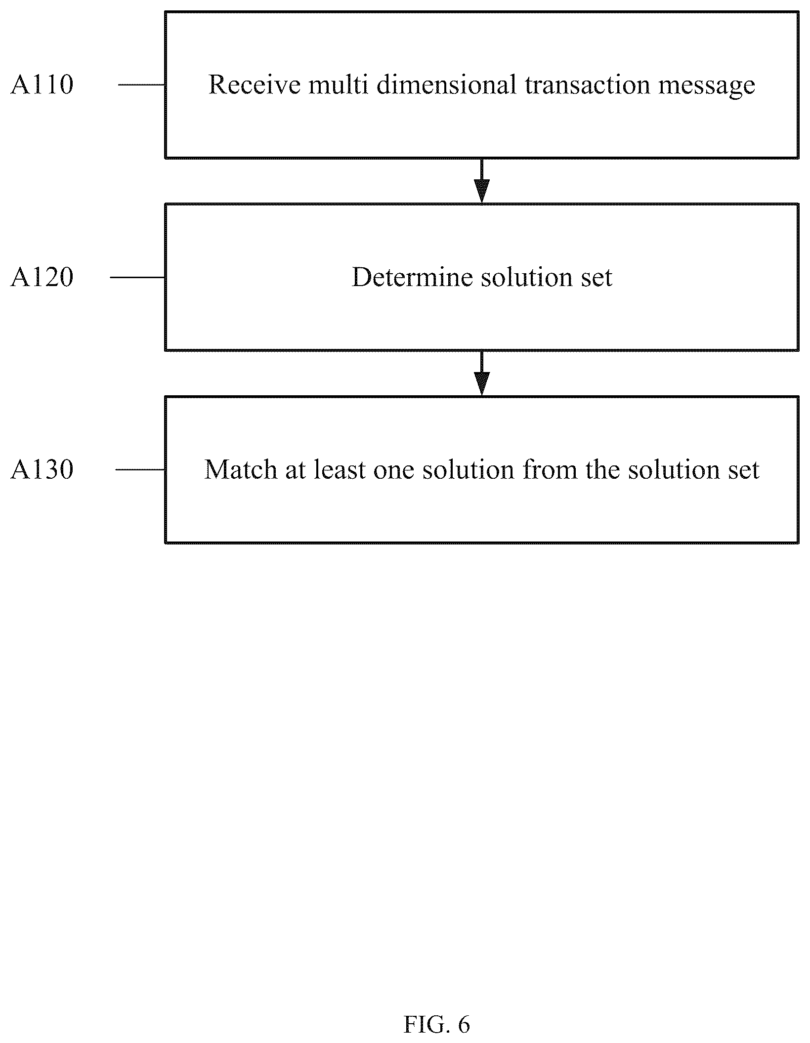 Patent US12430686 Figure 6 – Multi-dimensional order message interface