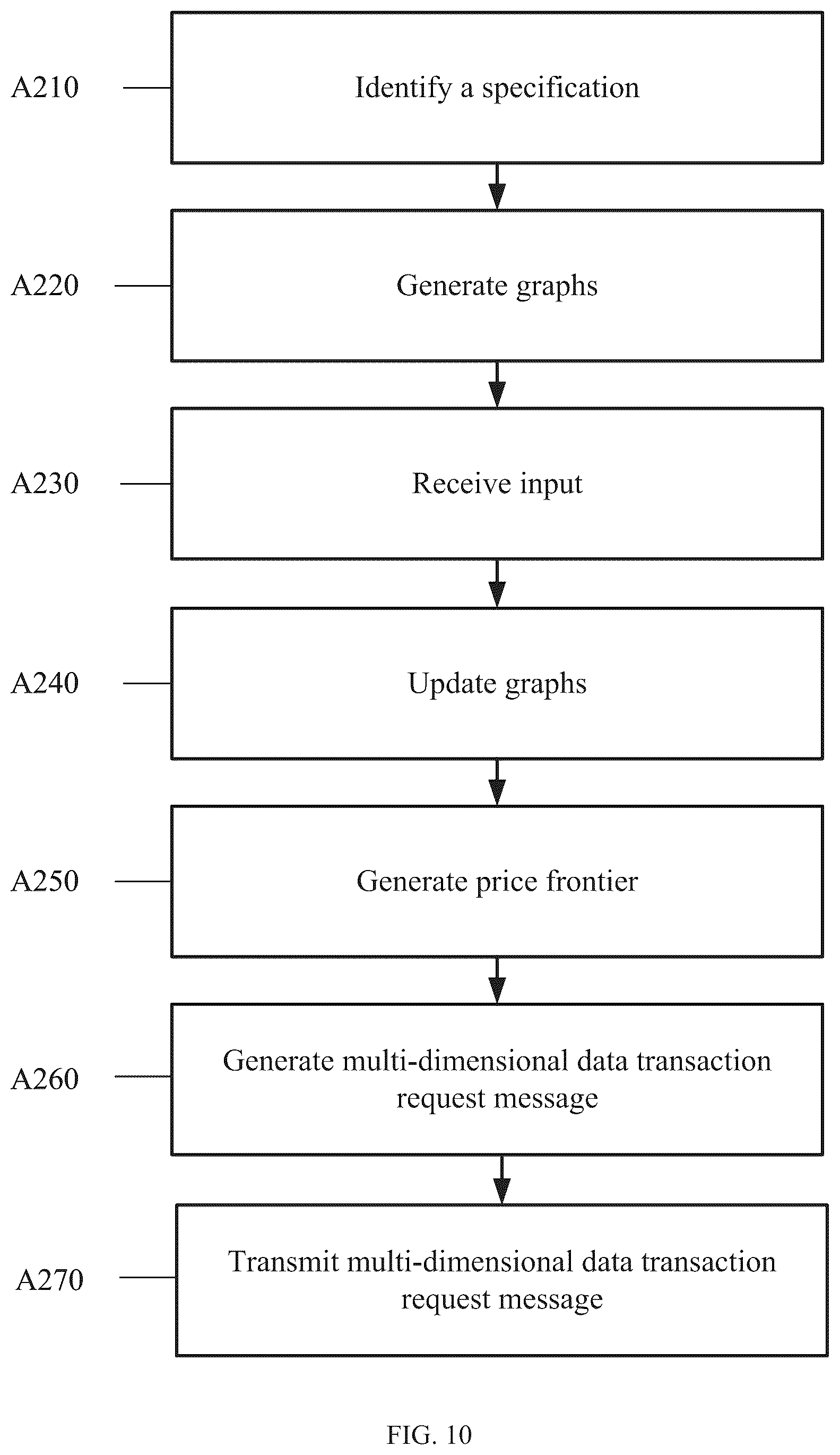 Patent US12430686 Figure 10 – Multi-dimensional order message interface
