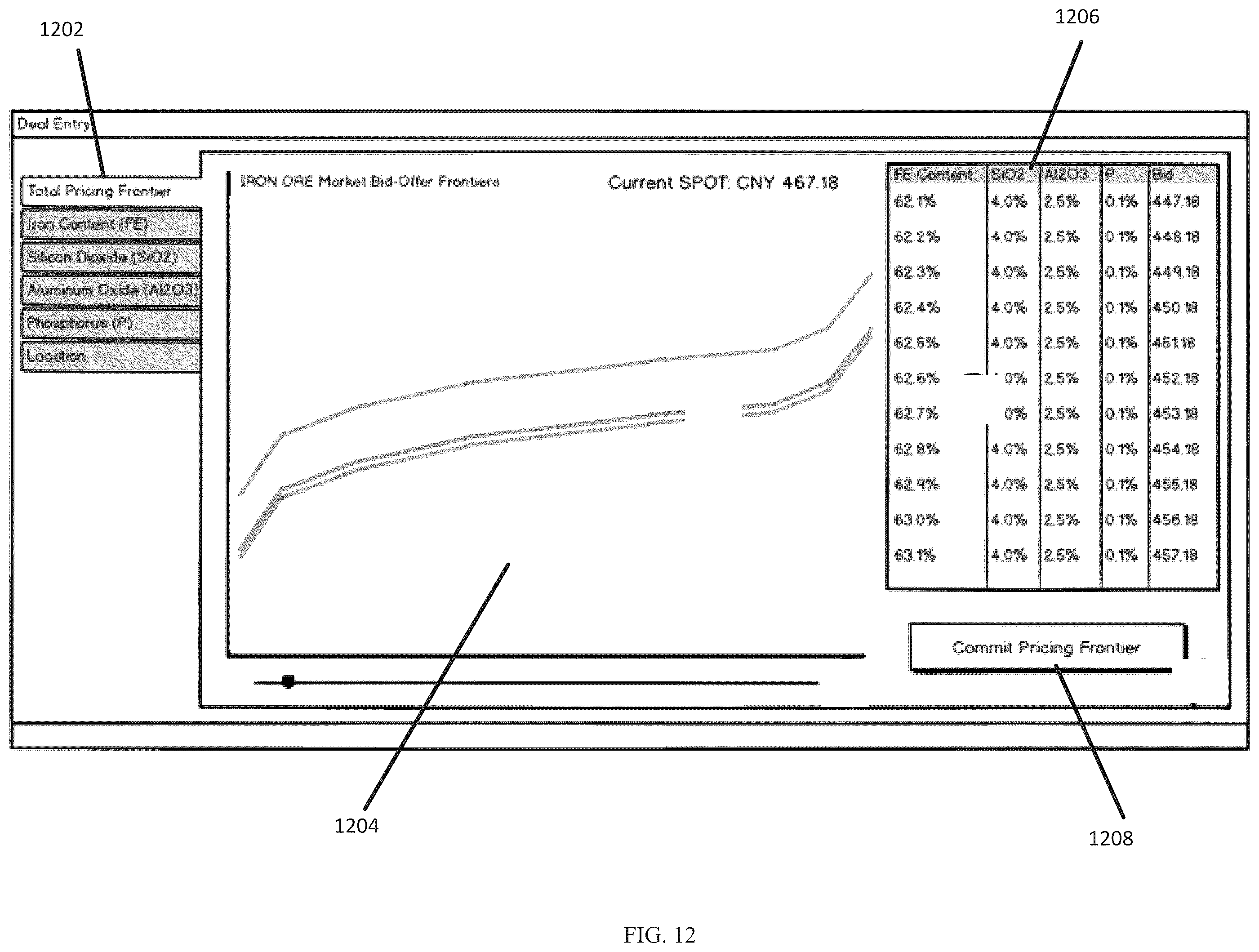 Patent US12430686 Figure 12 – Multi-dimensional order message interface