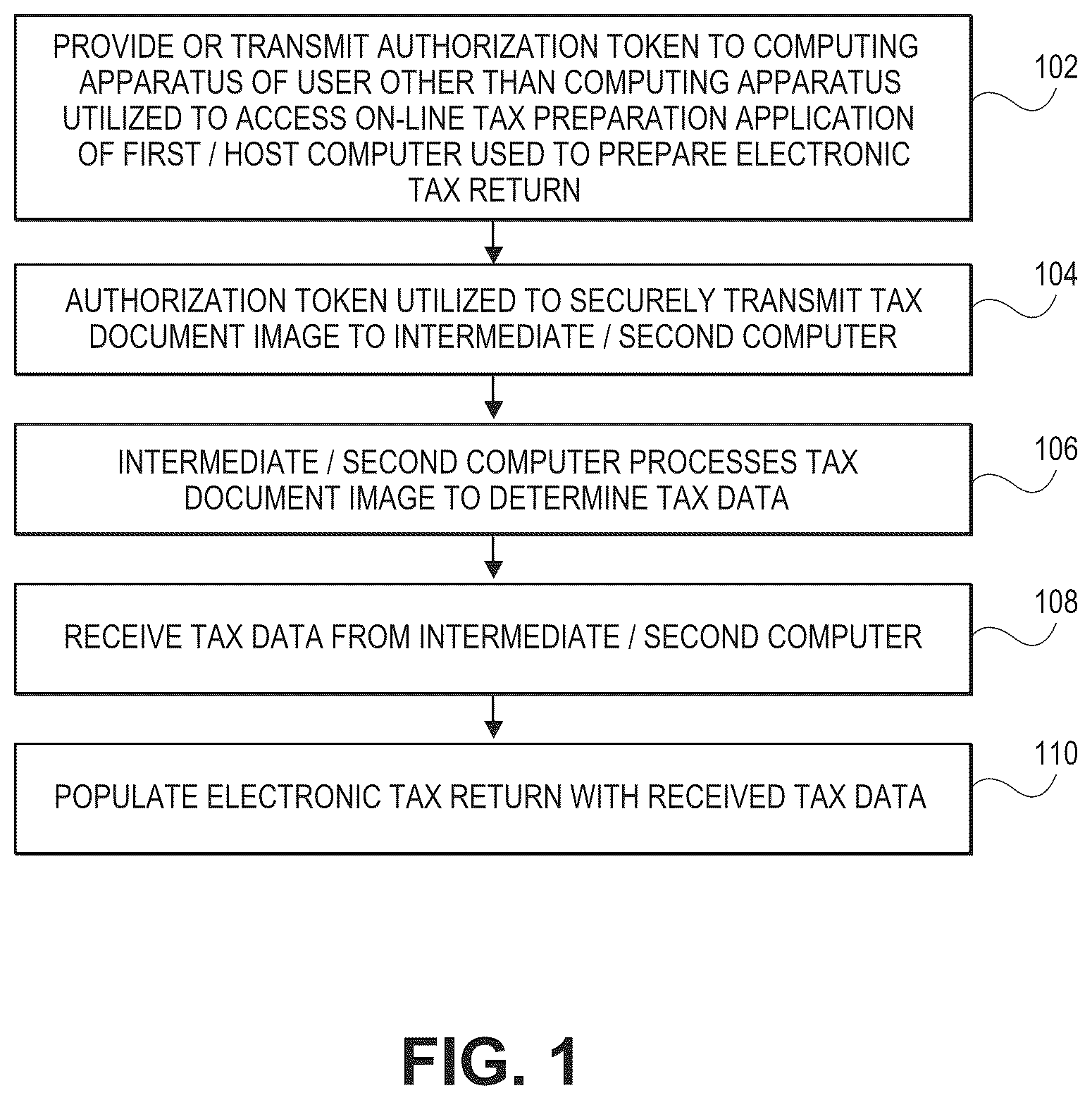 Patent US12430693 Figure 1 – Tax document imaging and processing